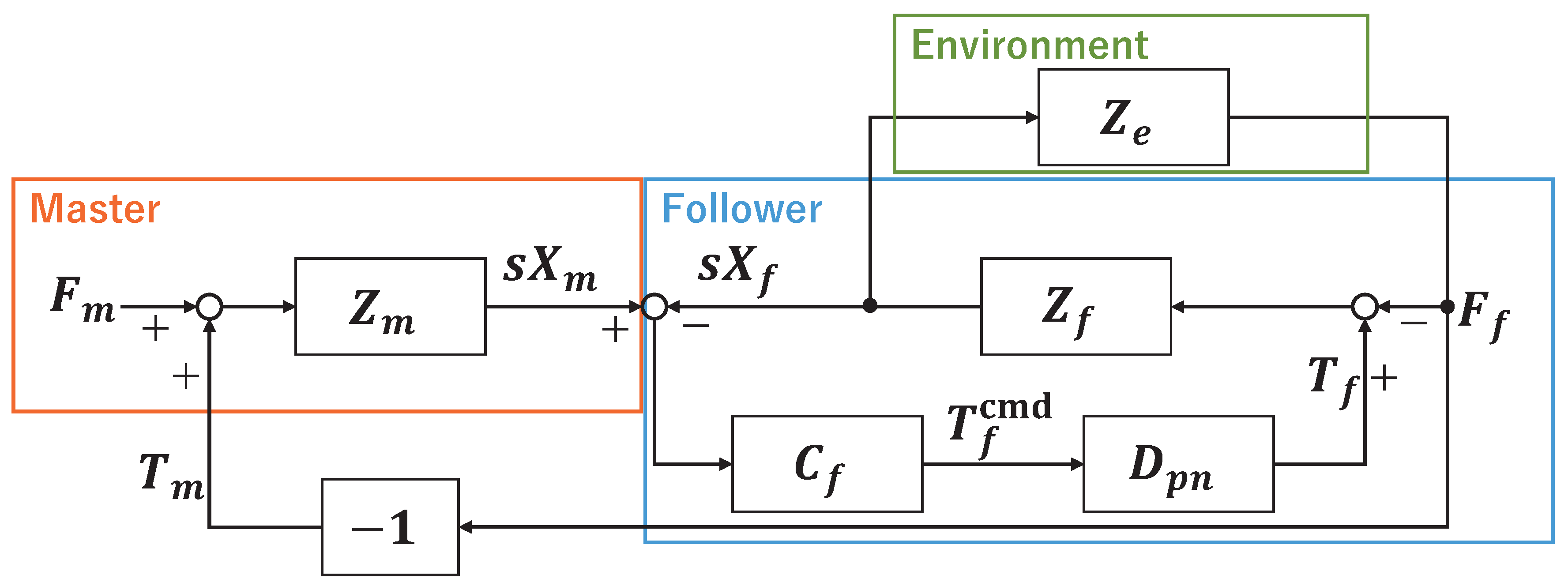Preprints 94153 g002