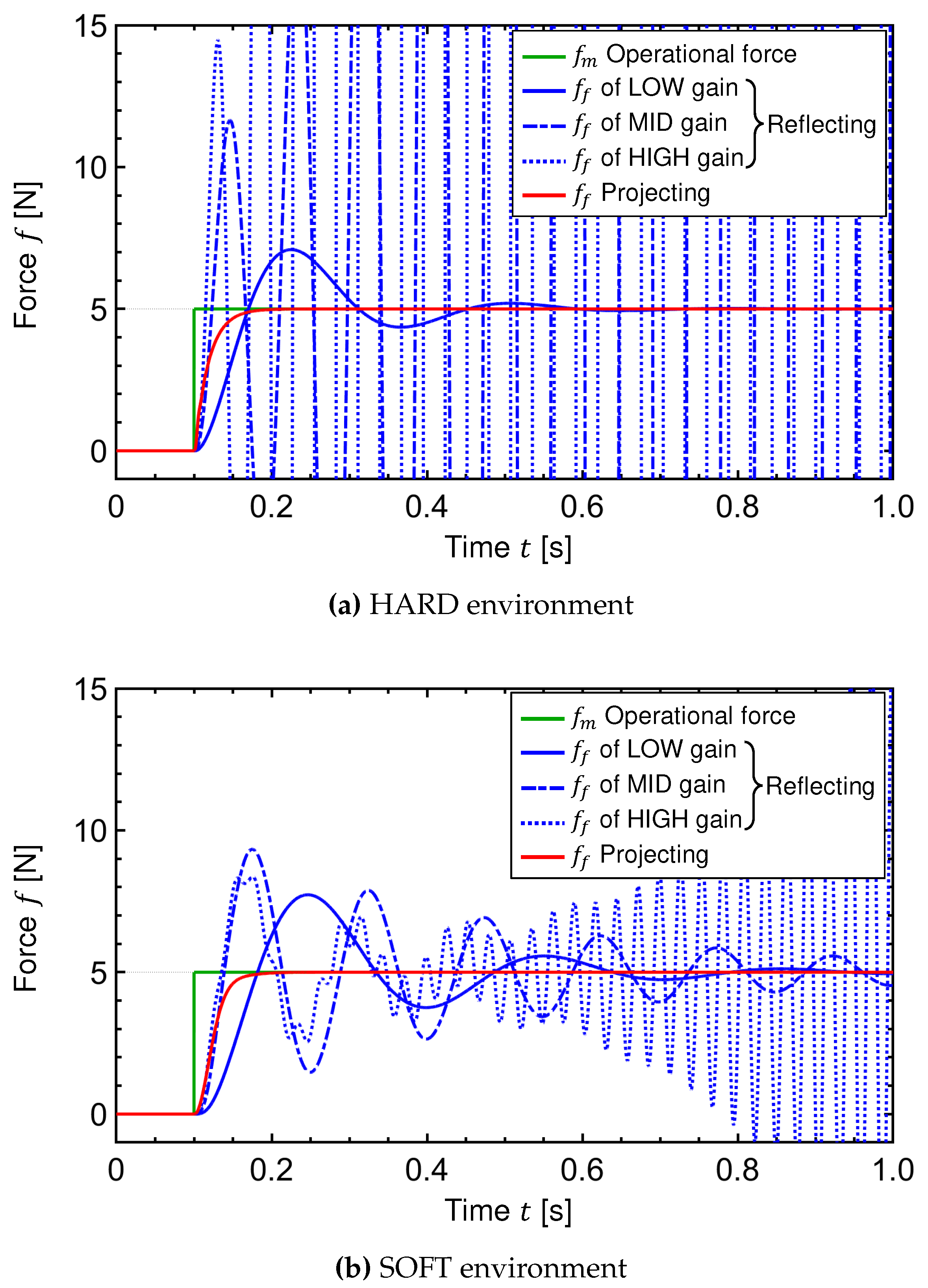 Preprints 94153 g004