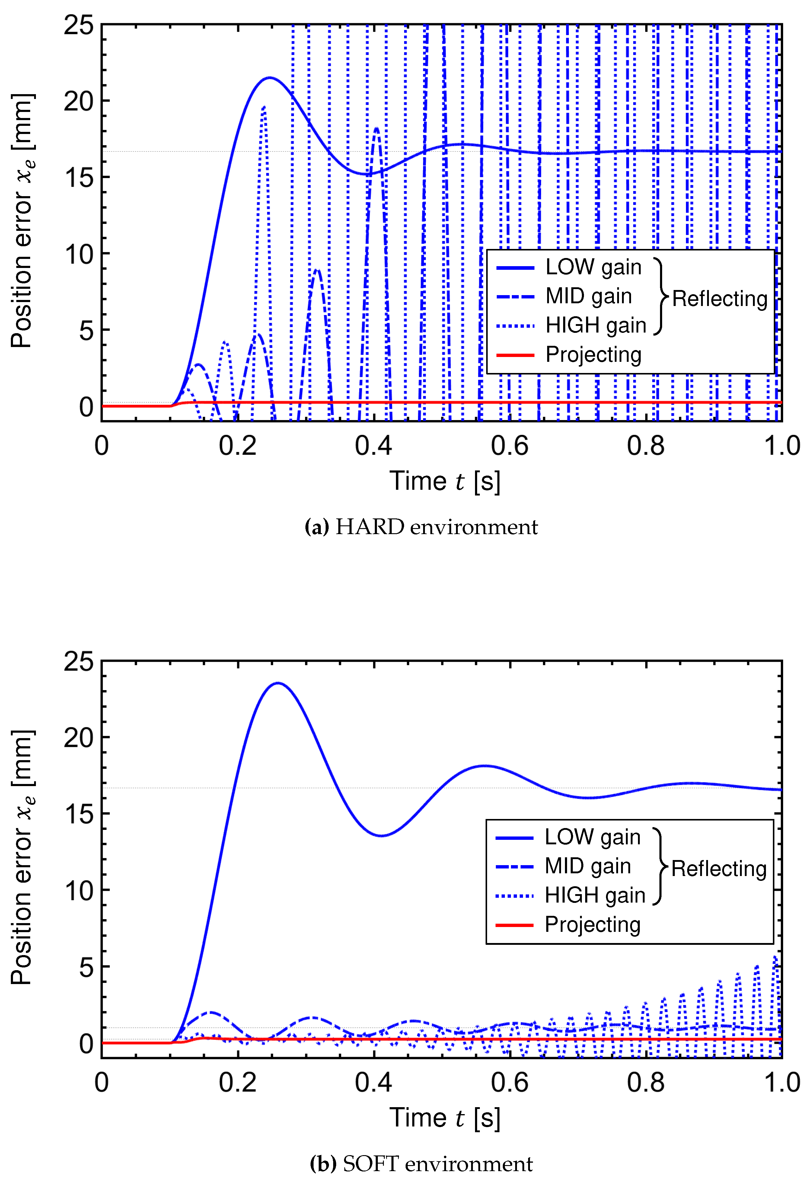 Preprints 94153 g005