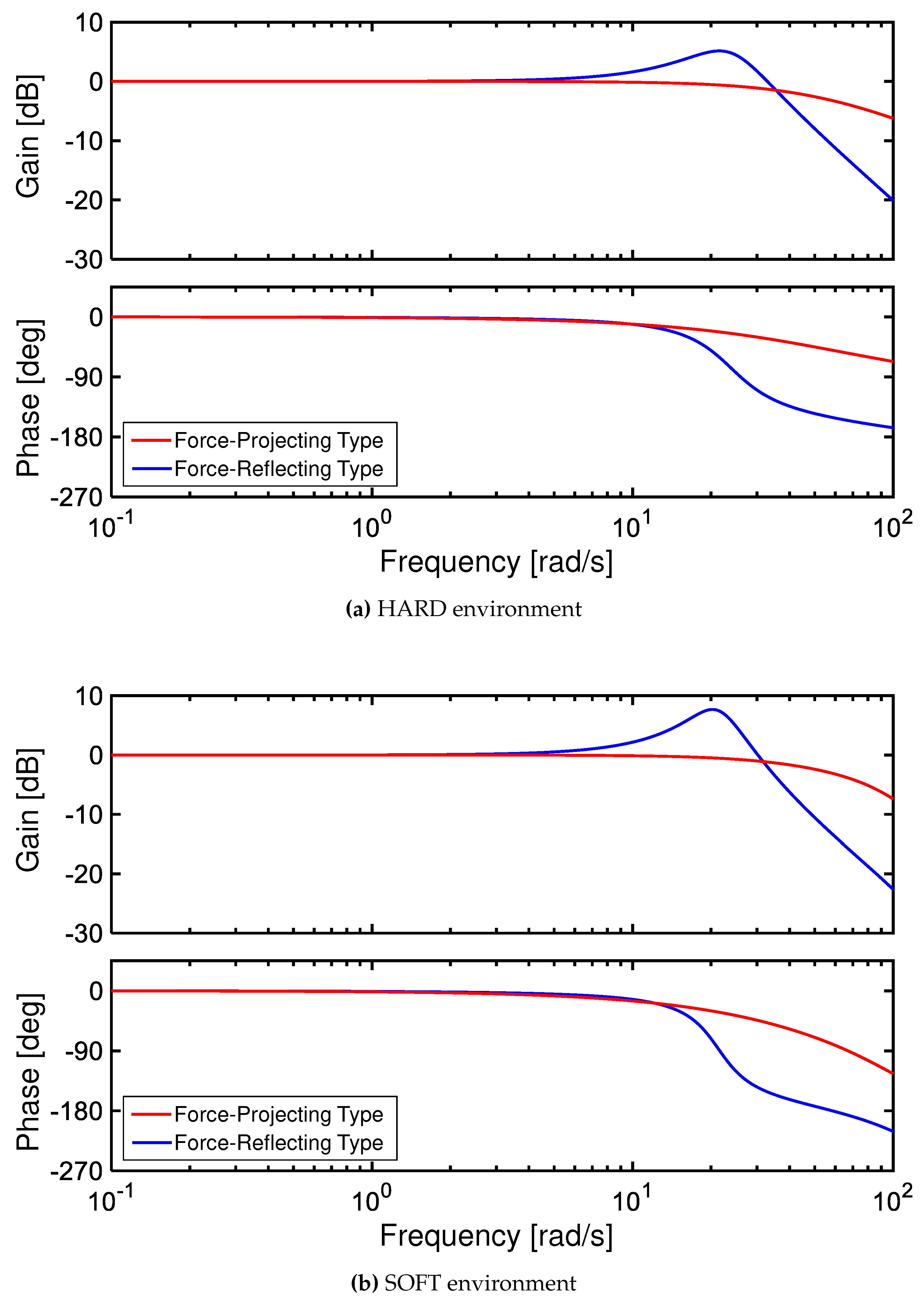 Preprints 94153 g006