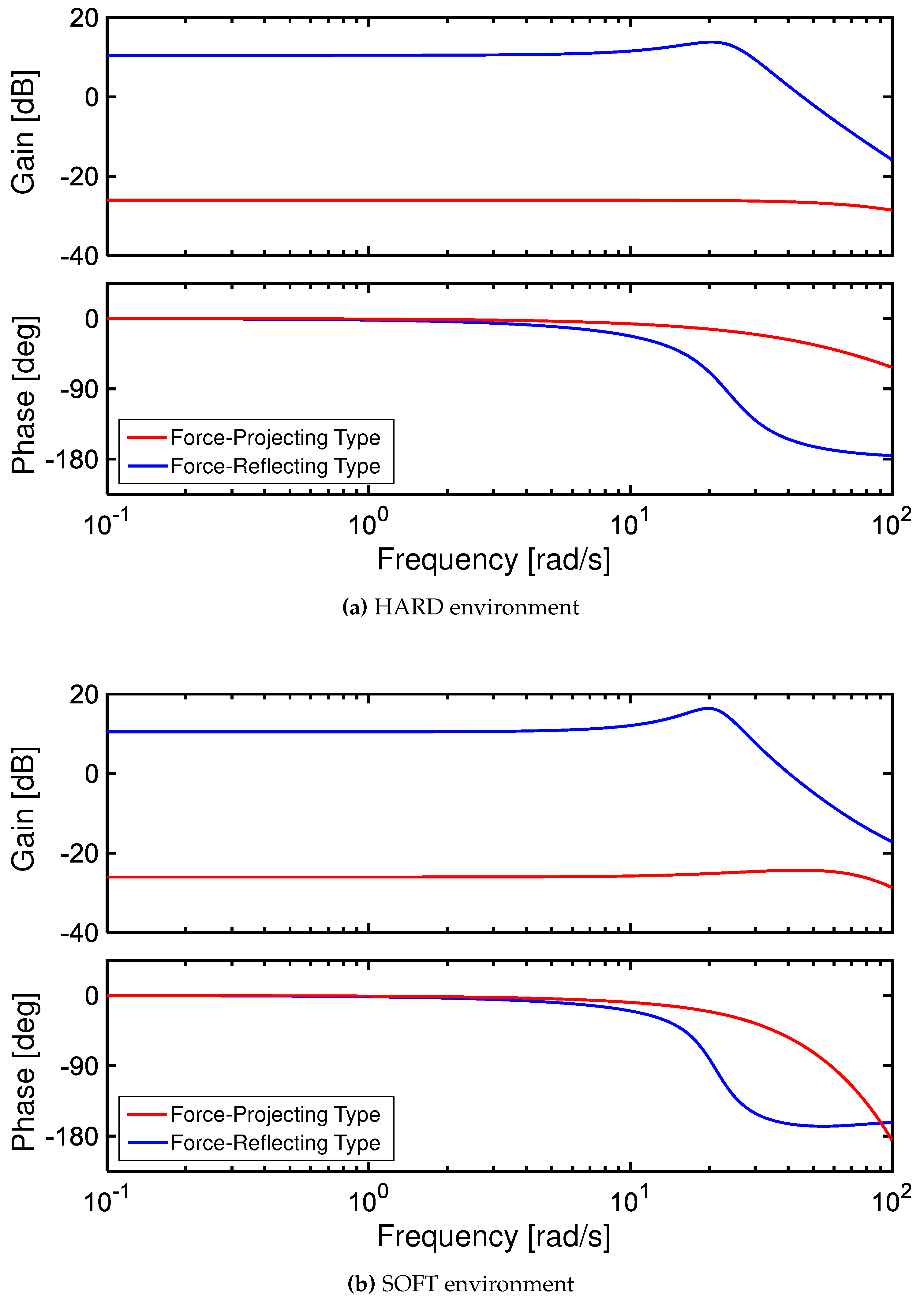 Preprints 94153 g007