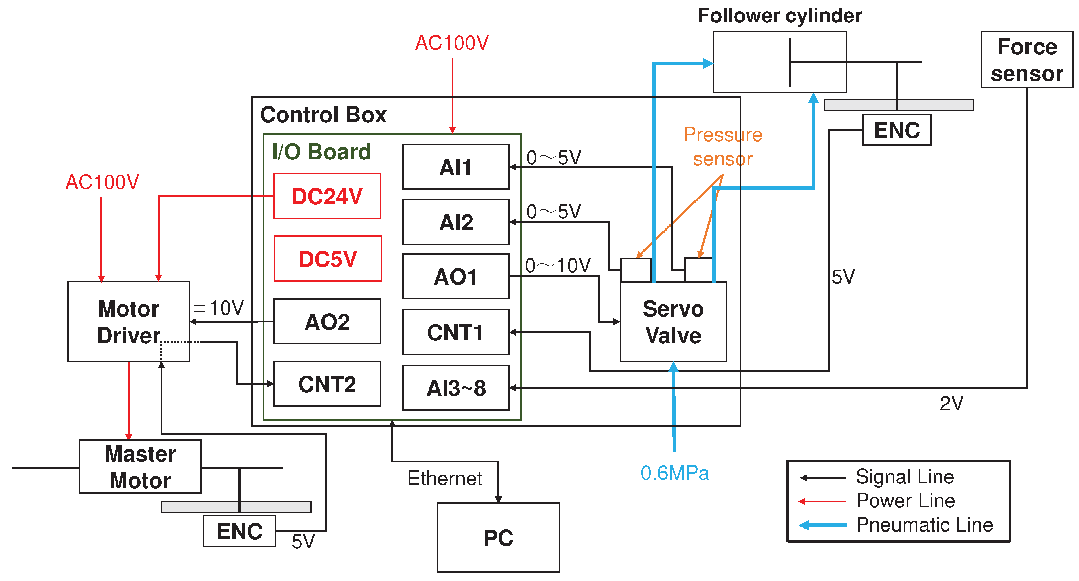 Preprints 94153 g011