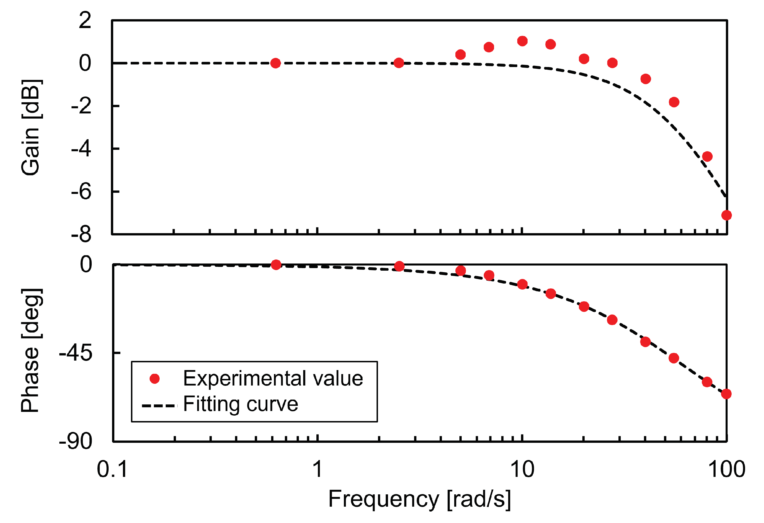 Preprints 94153 g013