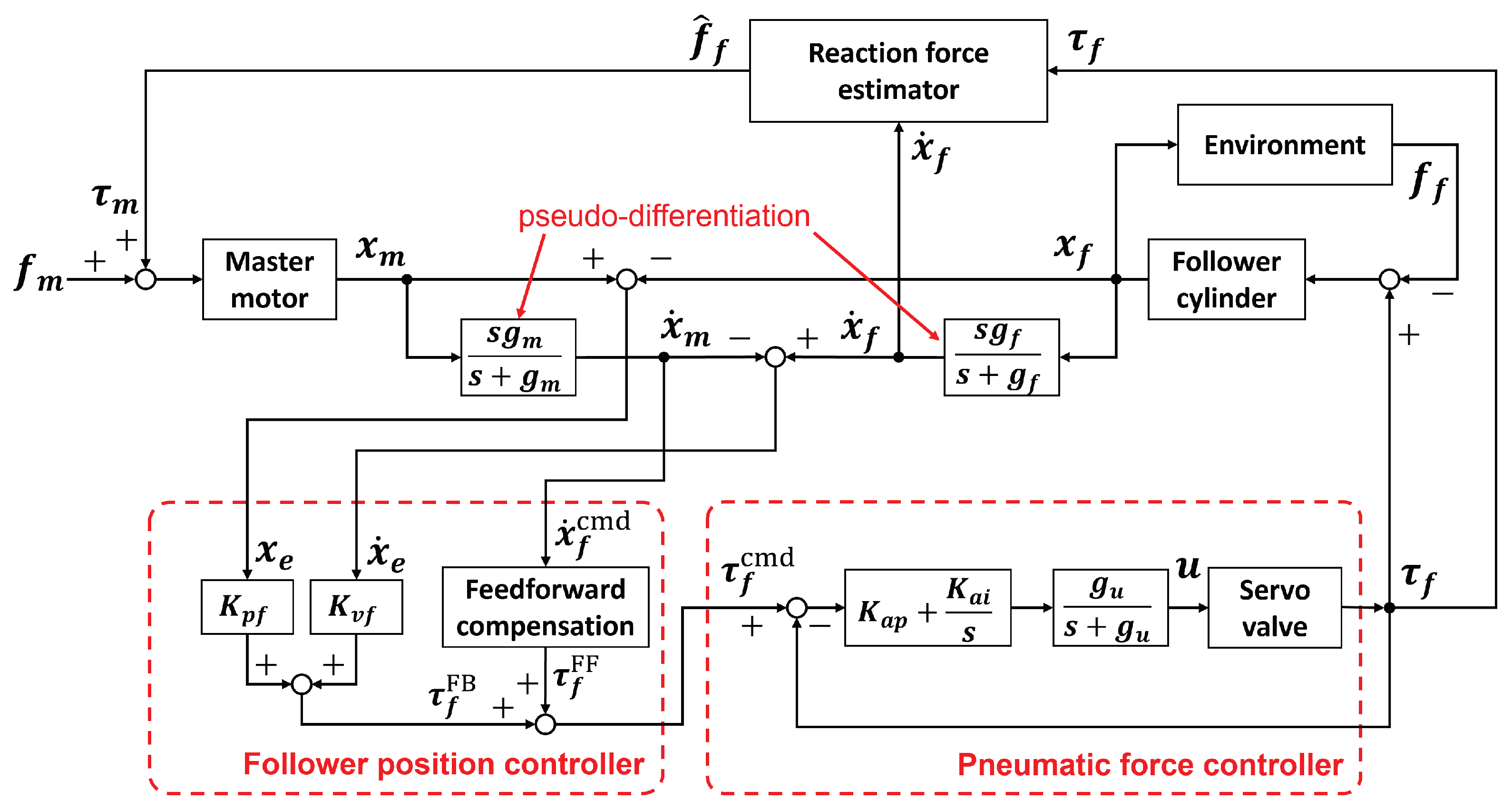 Preprints 94153 g014