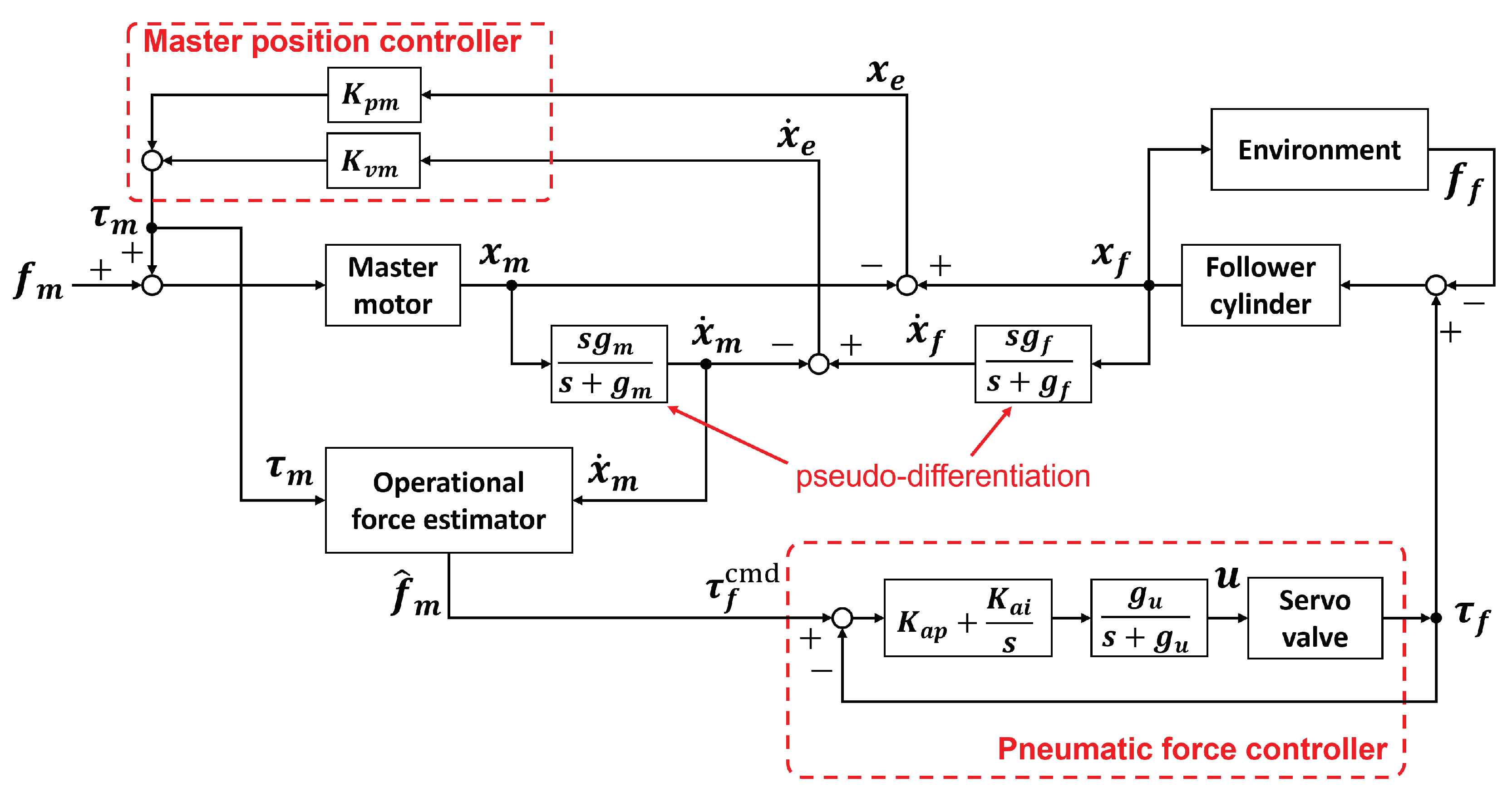 Preprints 94153 g015