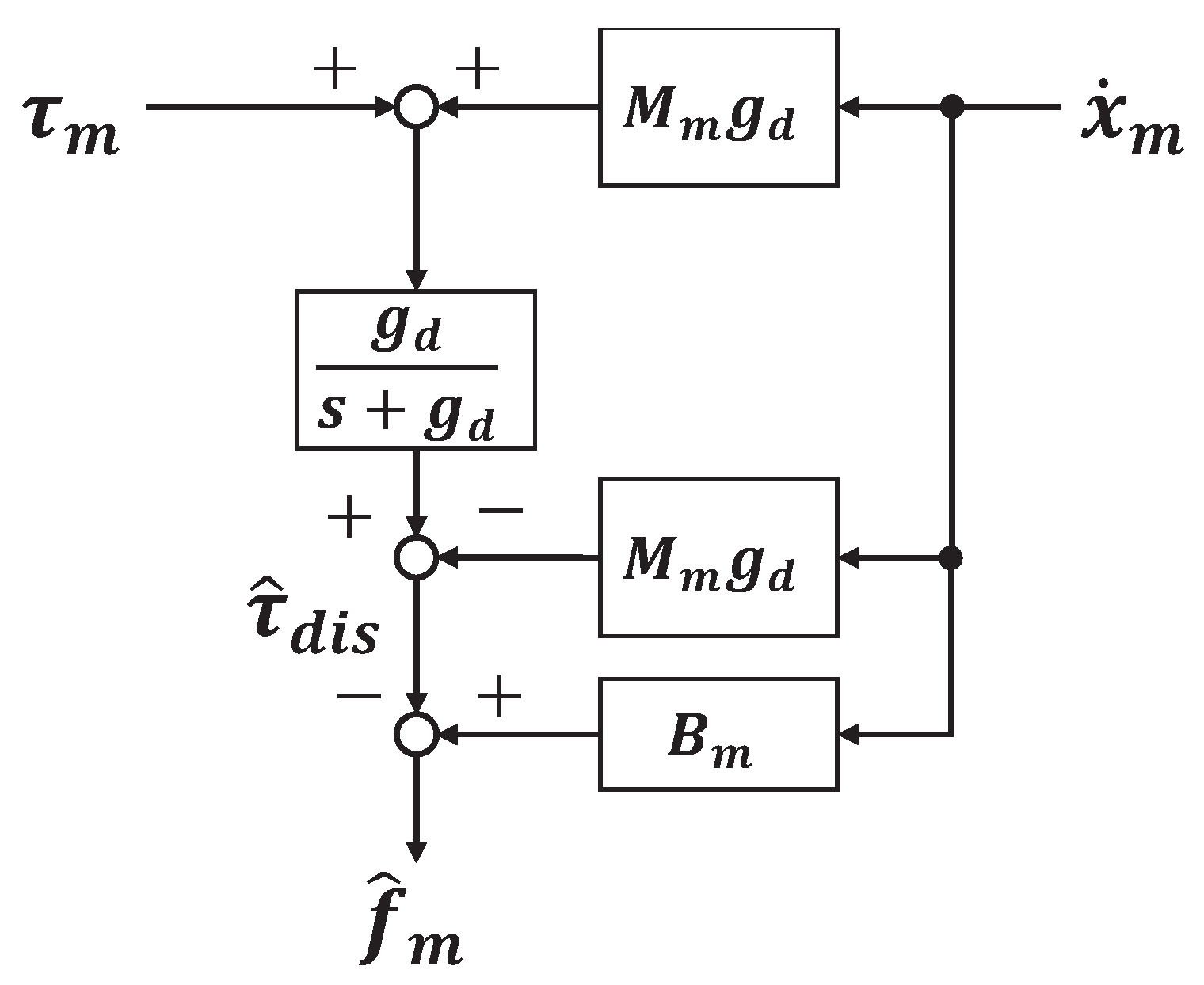 Preprints 94153 g016