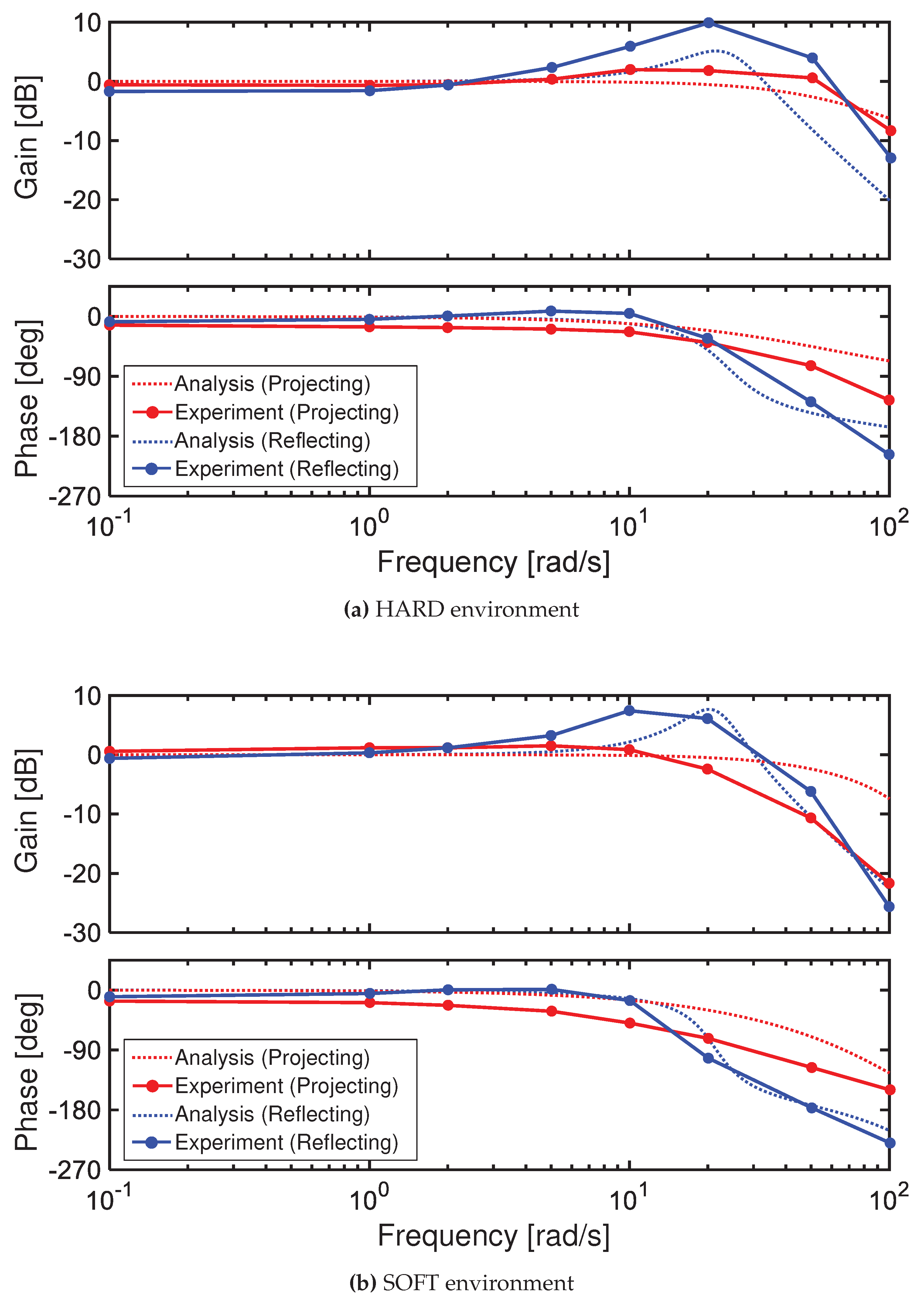 Preprints 94153 g019