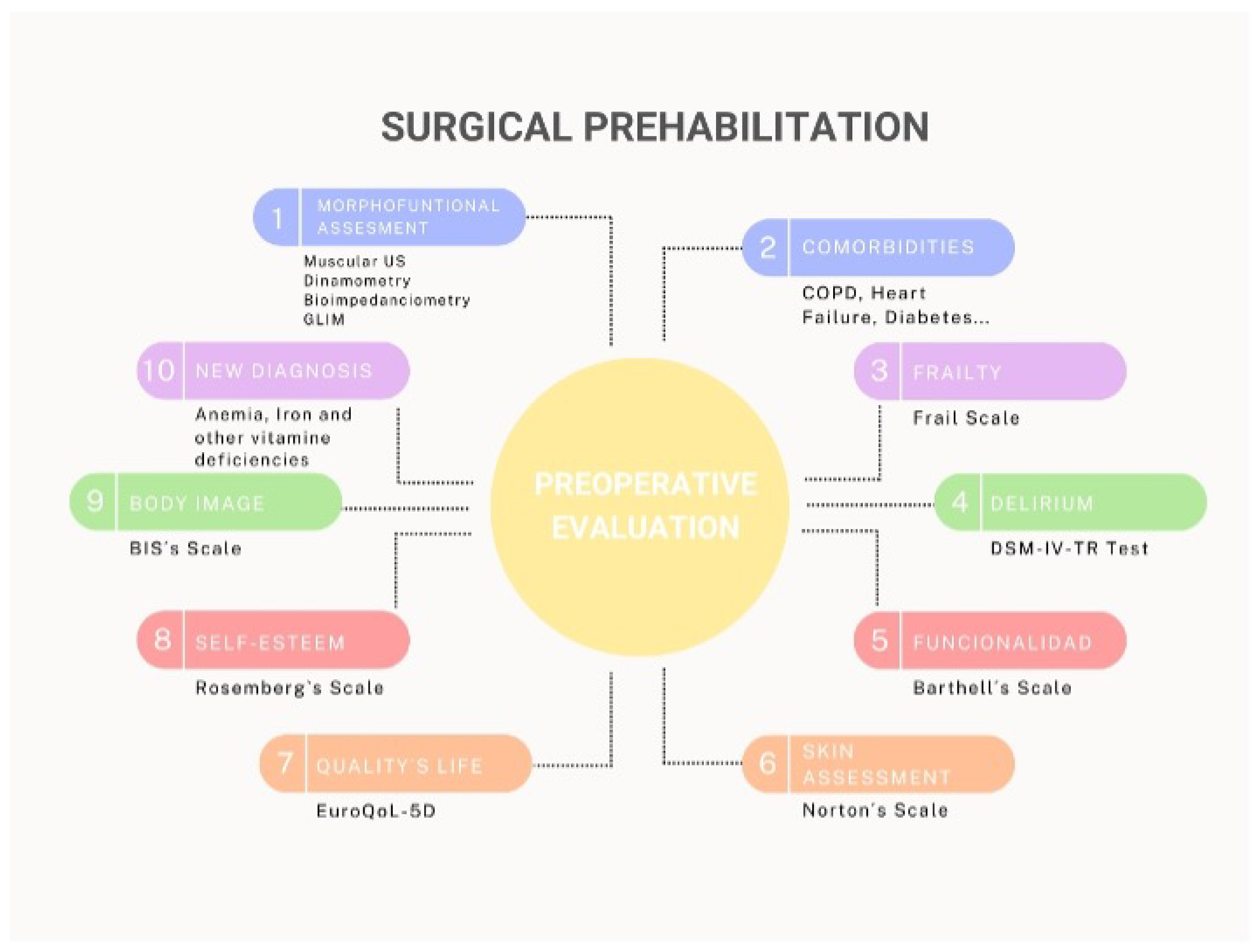 Preprints 149772 g002