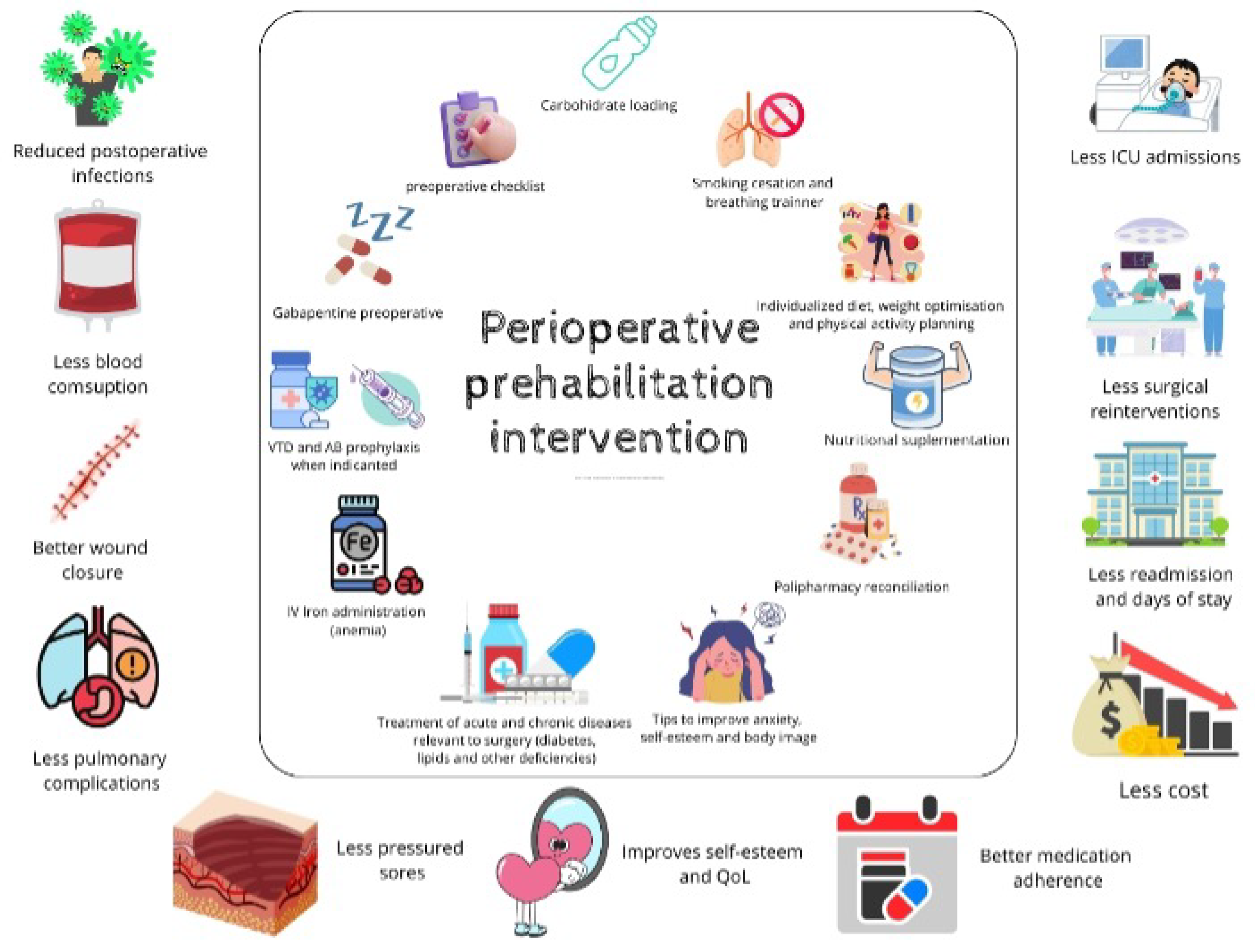 Preprints 149772 g003