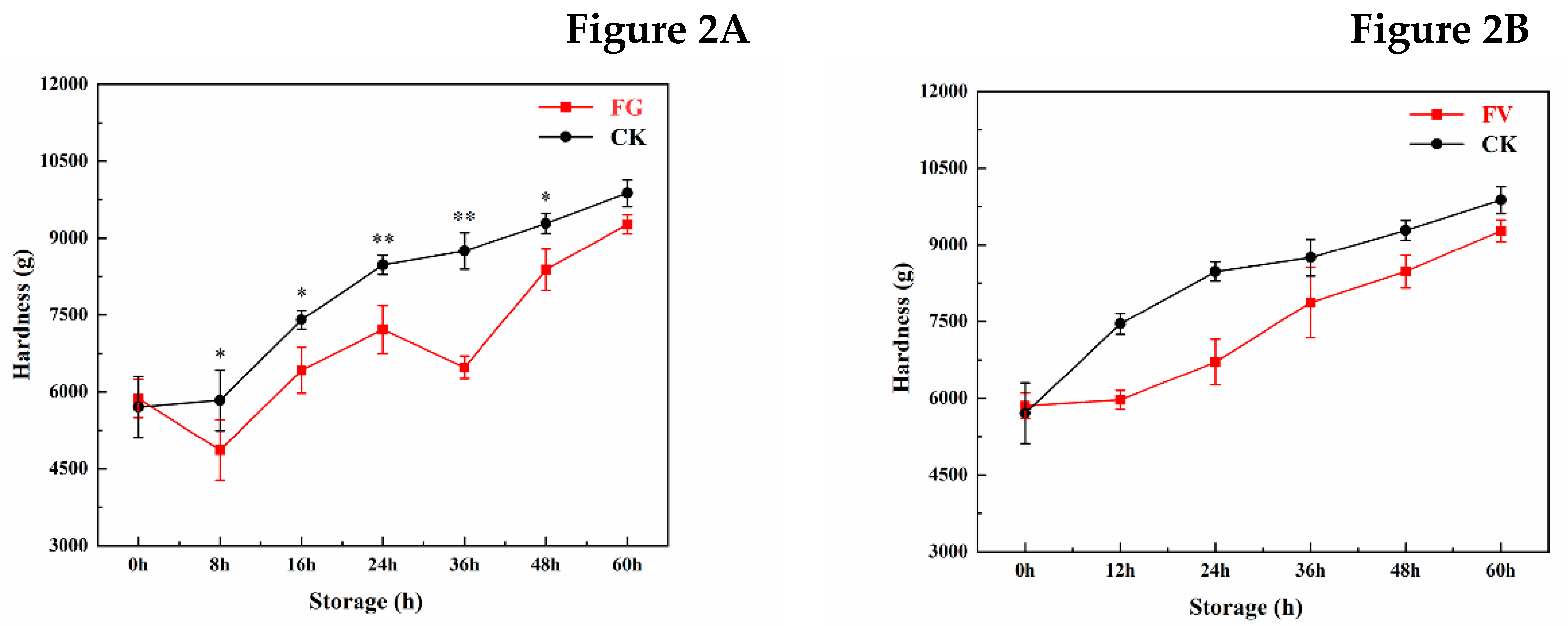 Preprints 184183 g002