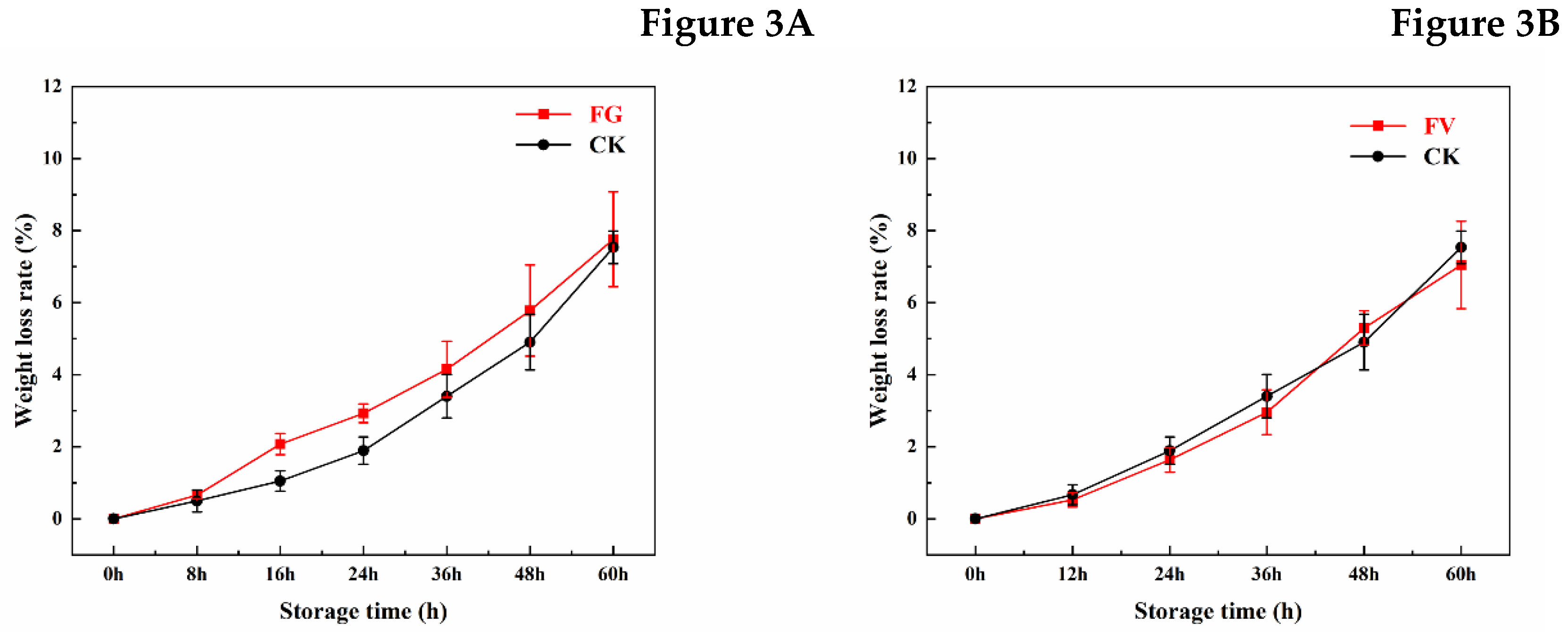 Preprints 184183 g003