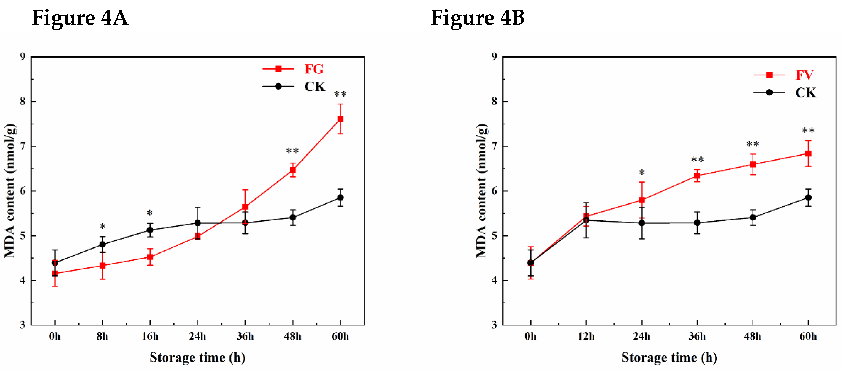 Preprints 184183 g004