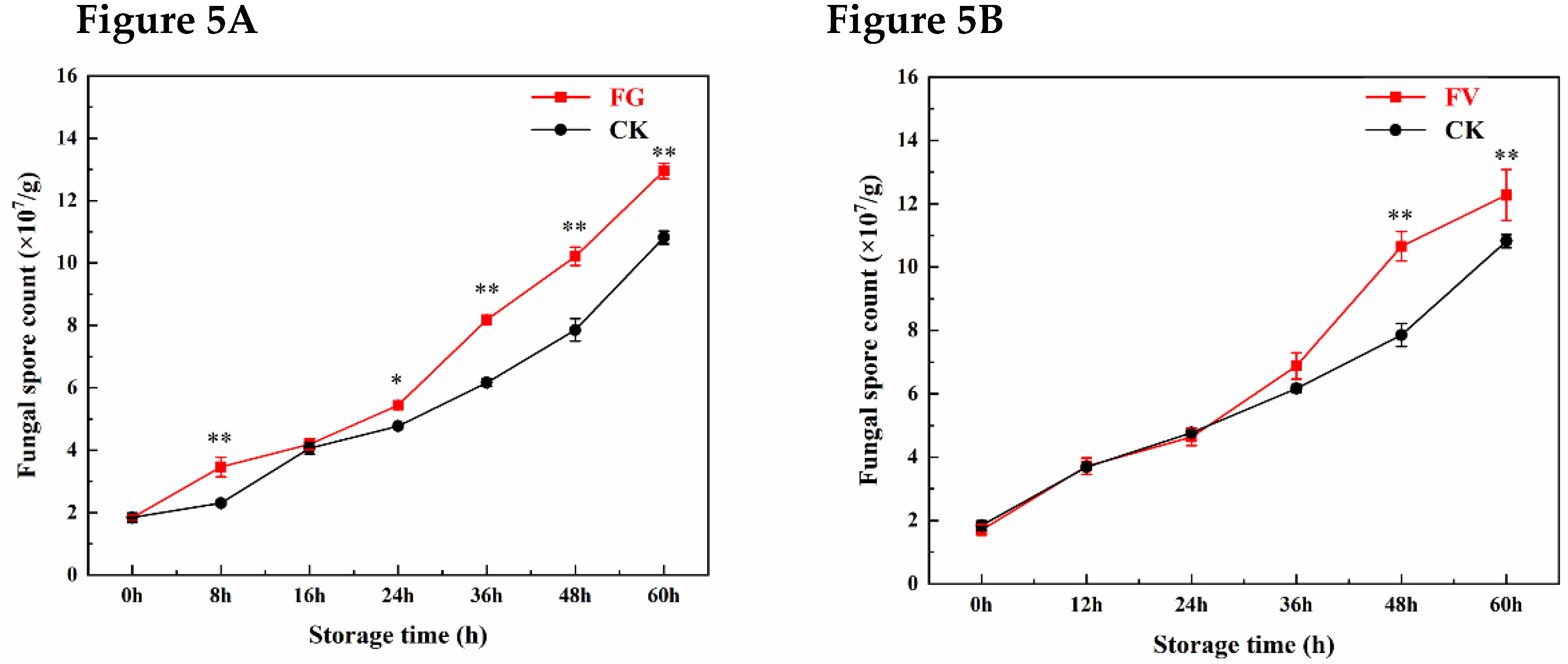Preprints 184183 g005
