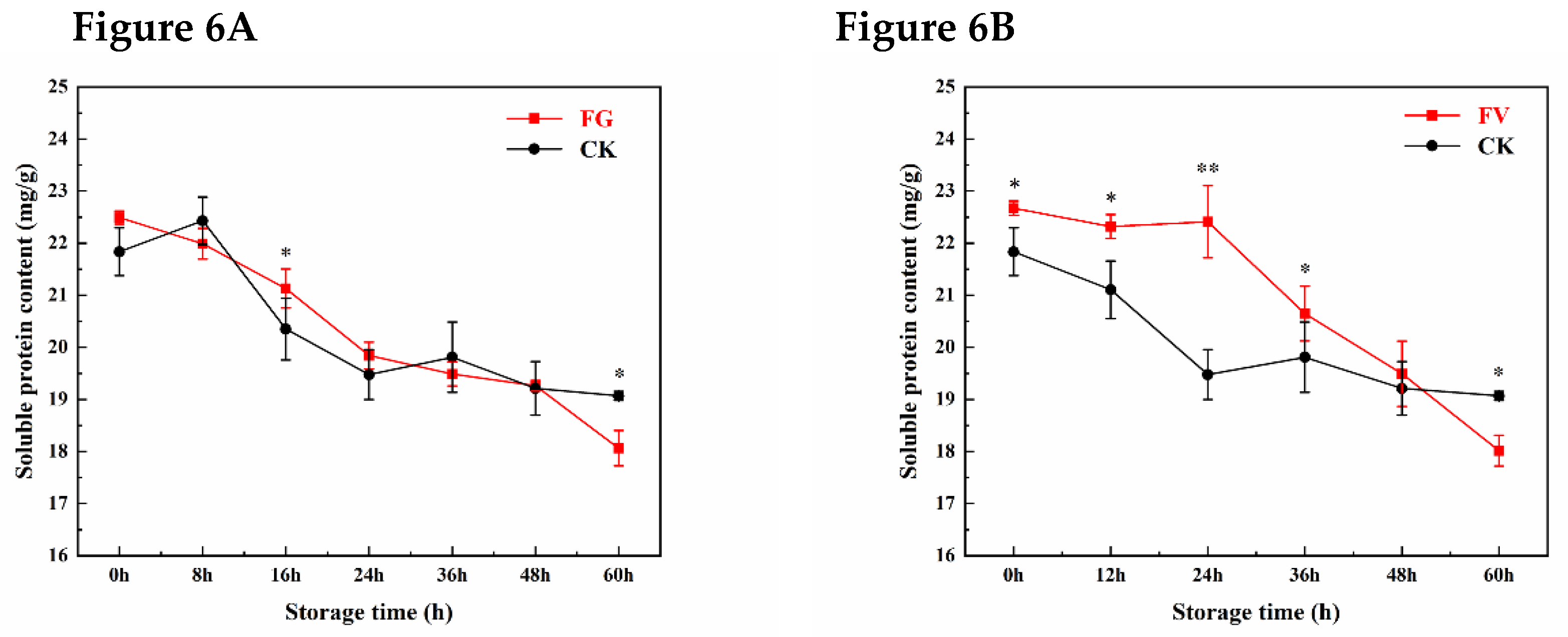 Preprints 184183 g006