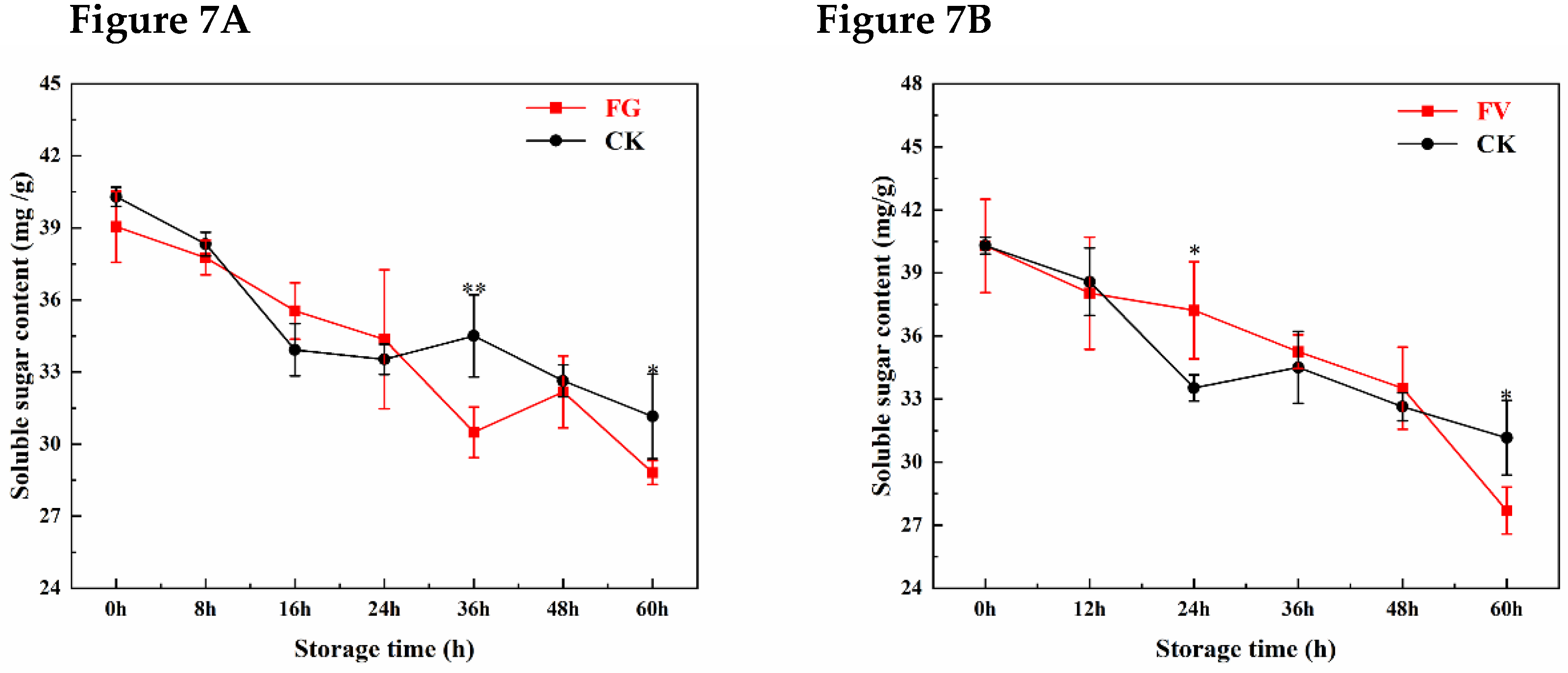 Preprints 184183 g007