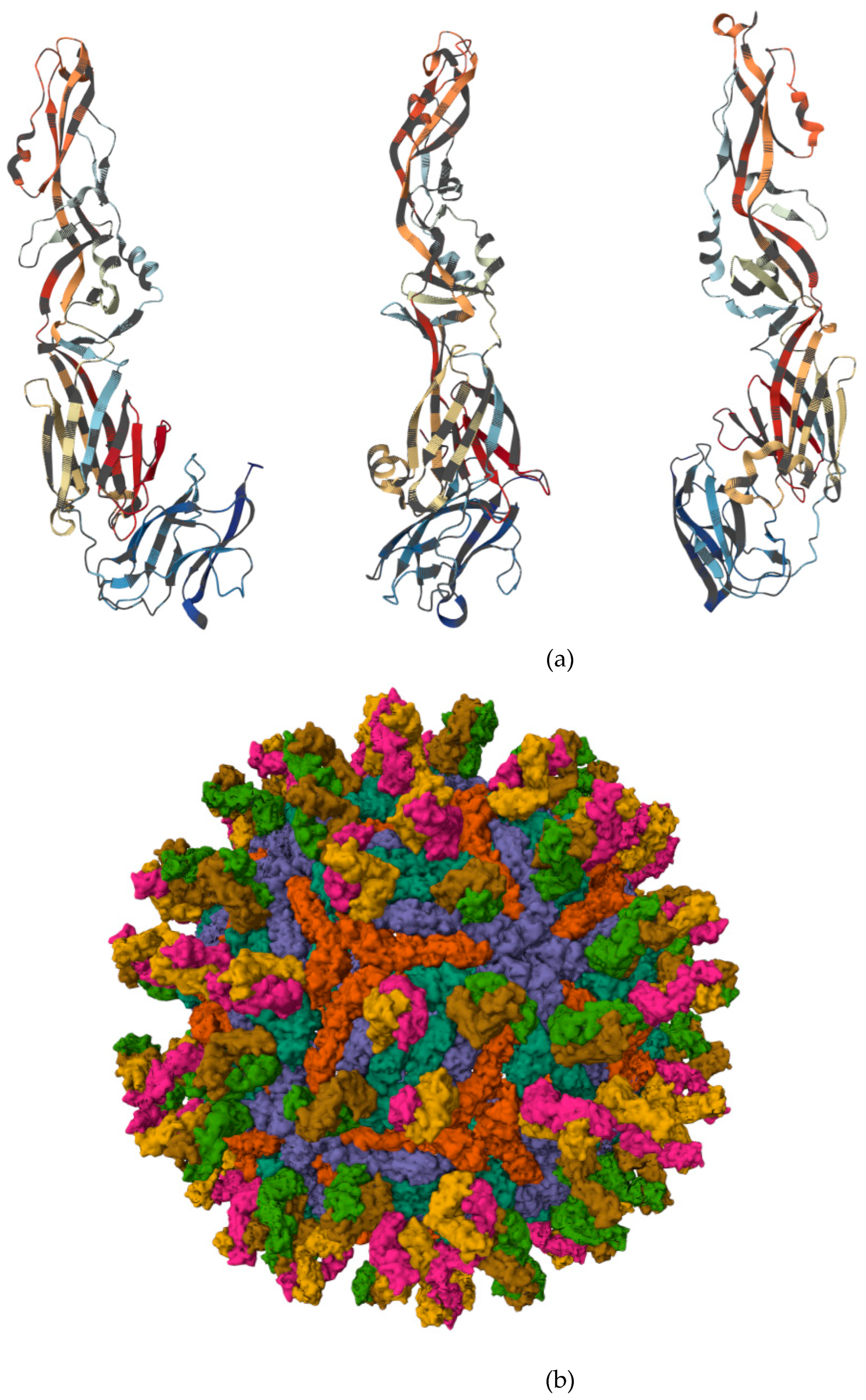 Preprints 192131 g001
