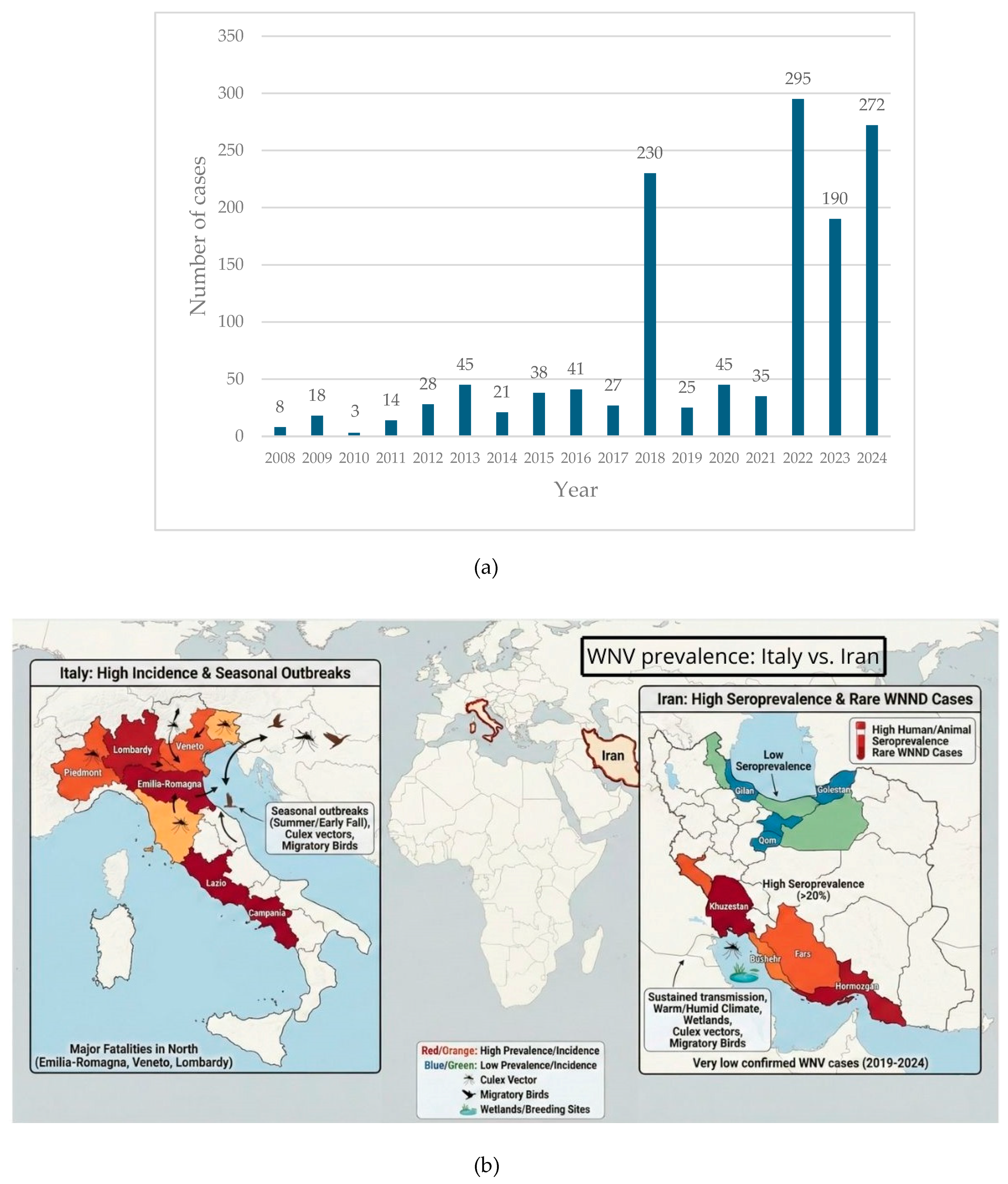 Preprints 192131 g003