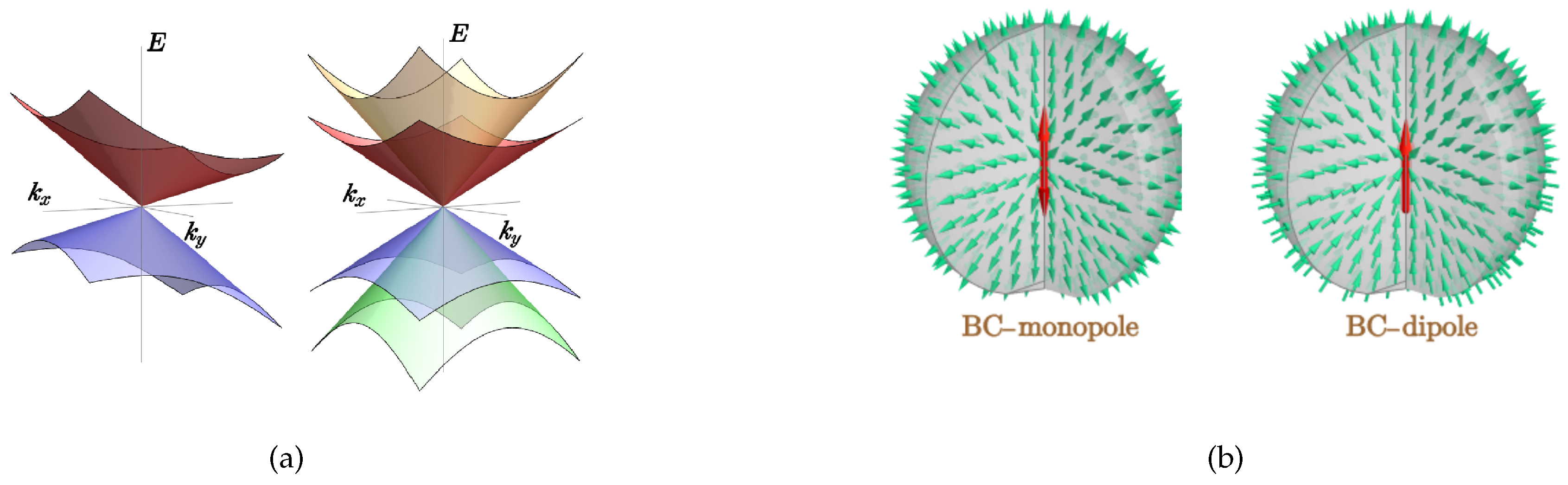 Preprints 193447 g001