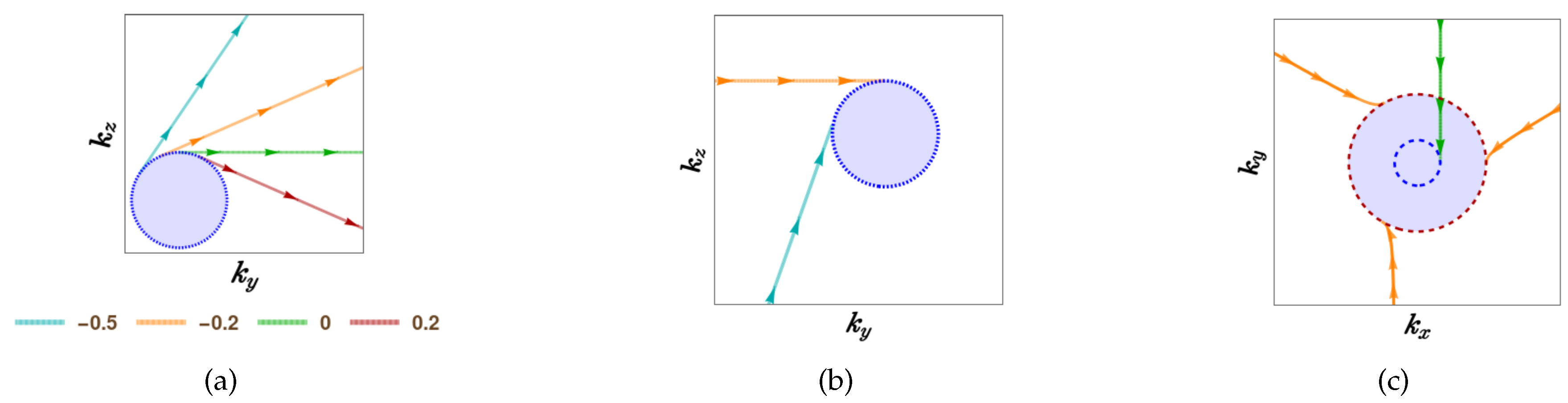 Preprints 193447 g002