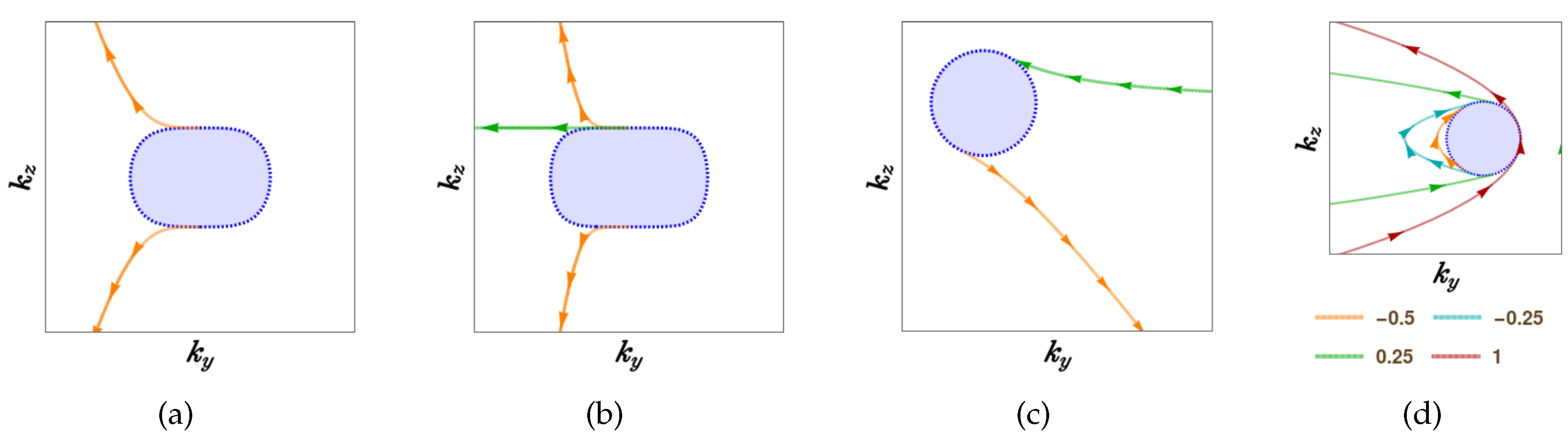Preprints 193447 g003