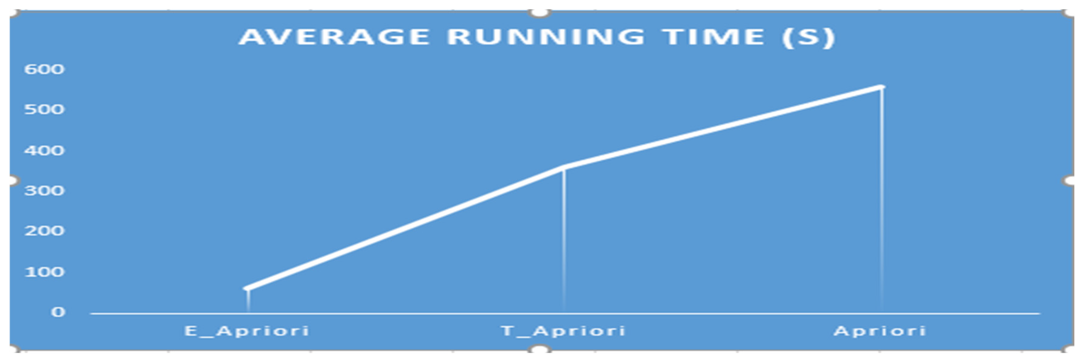 Preprints 82641 g002