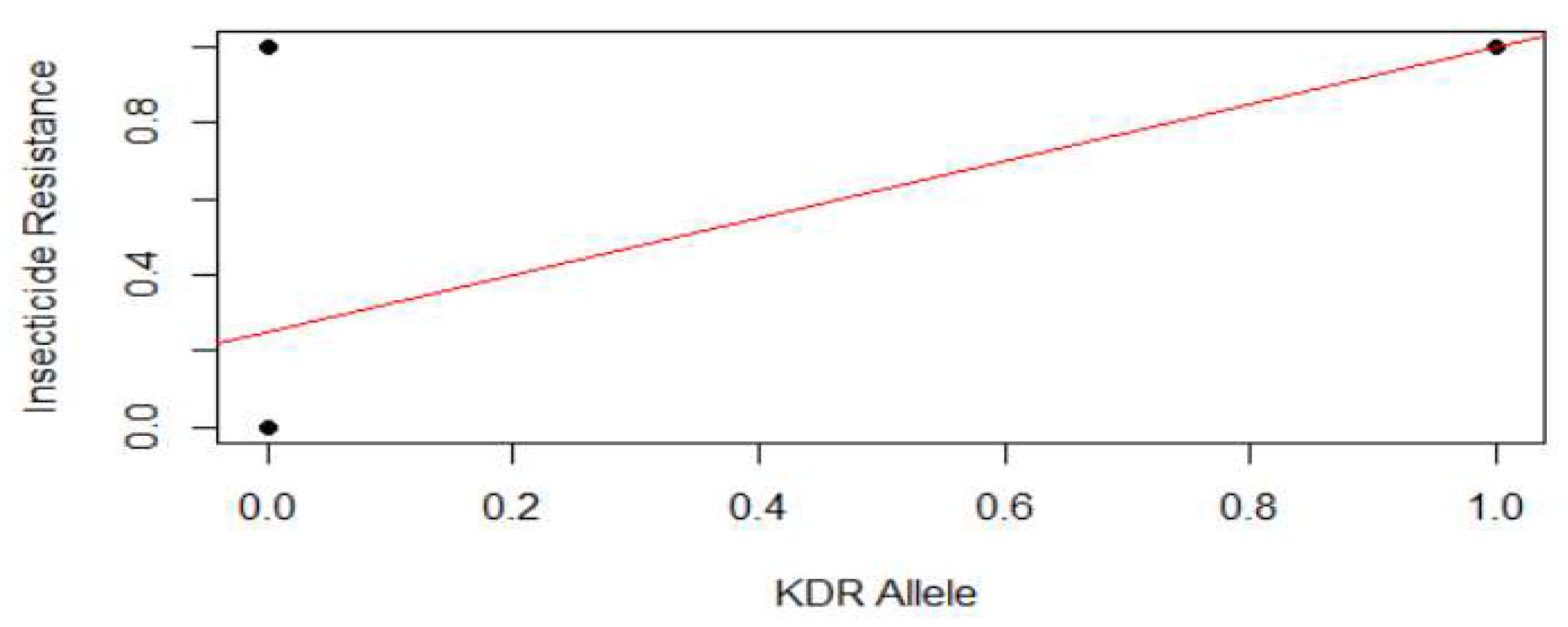 Preprints 82641 g005