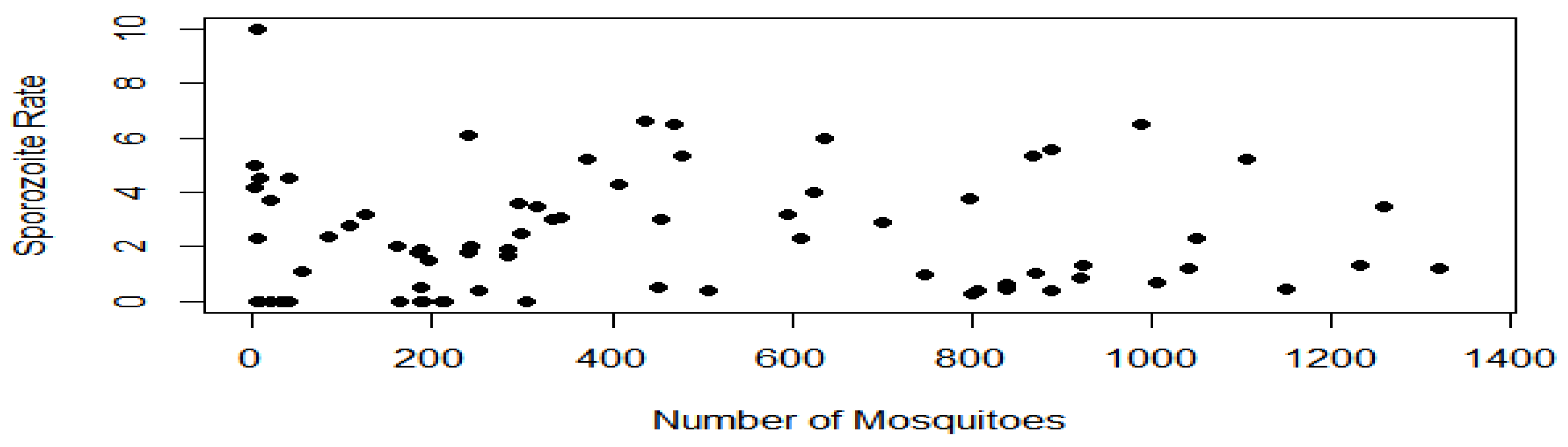 Preprints 82641 g006