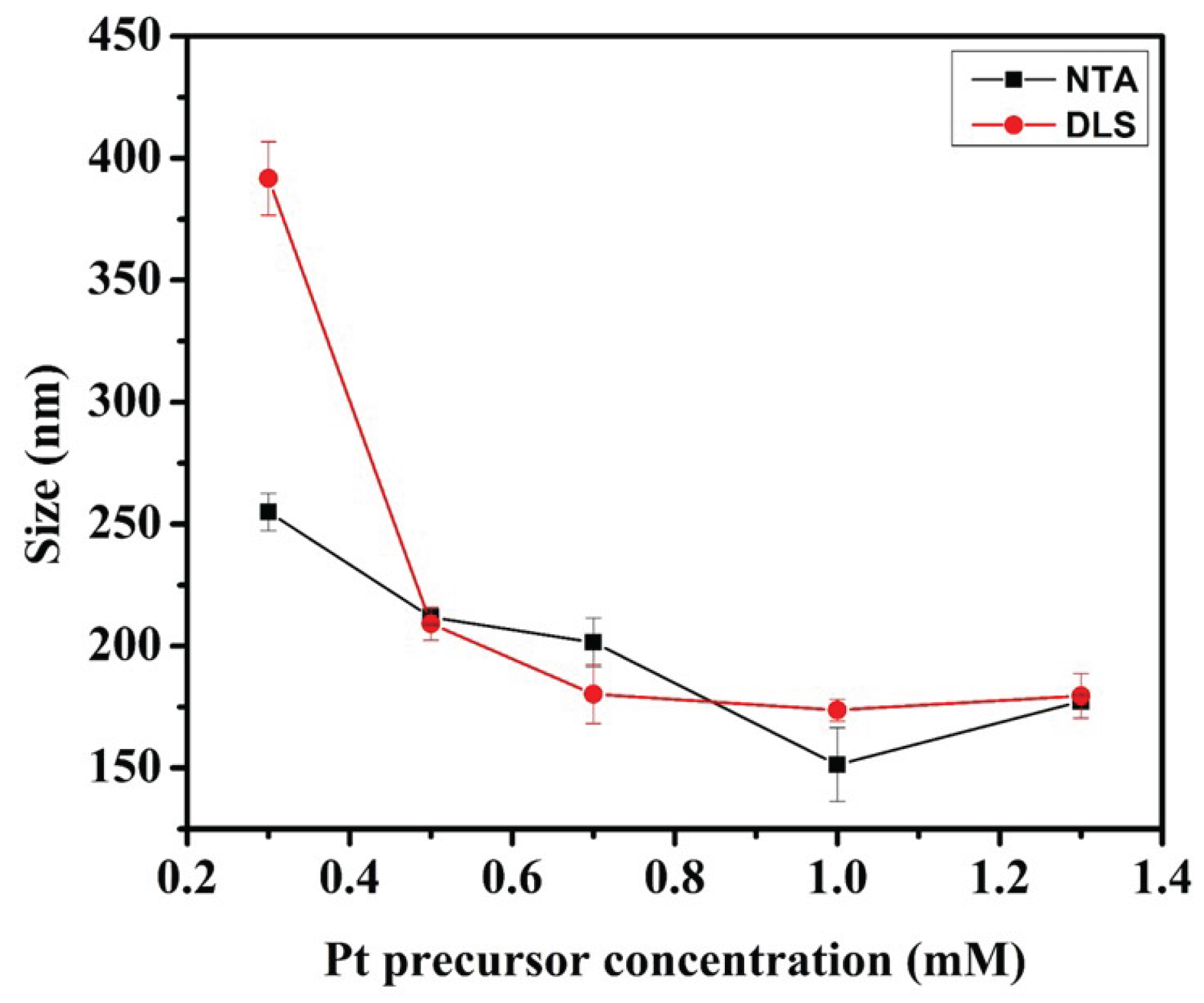 Preprints 169891 g002