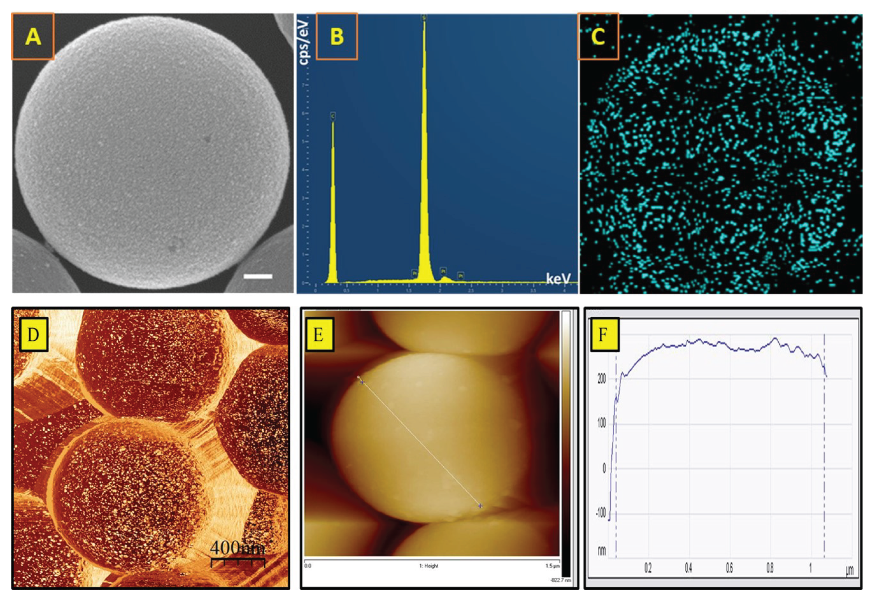 Preprints 169891 g004