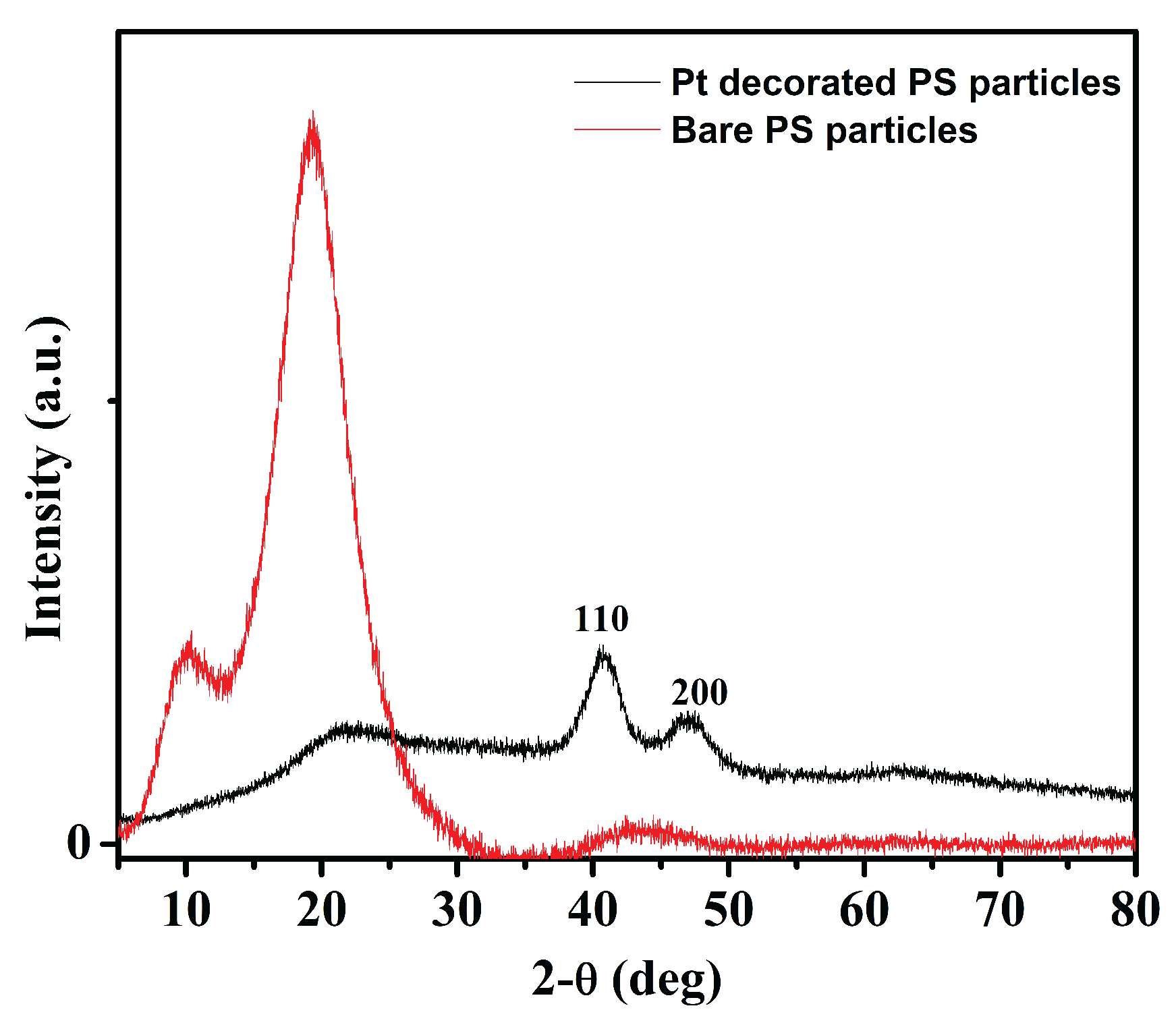 Preprints 169891 g005