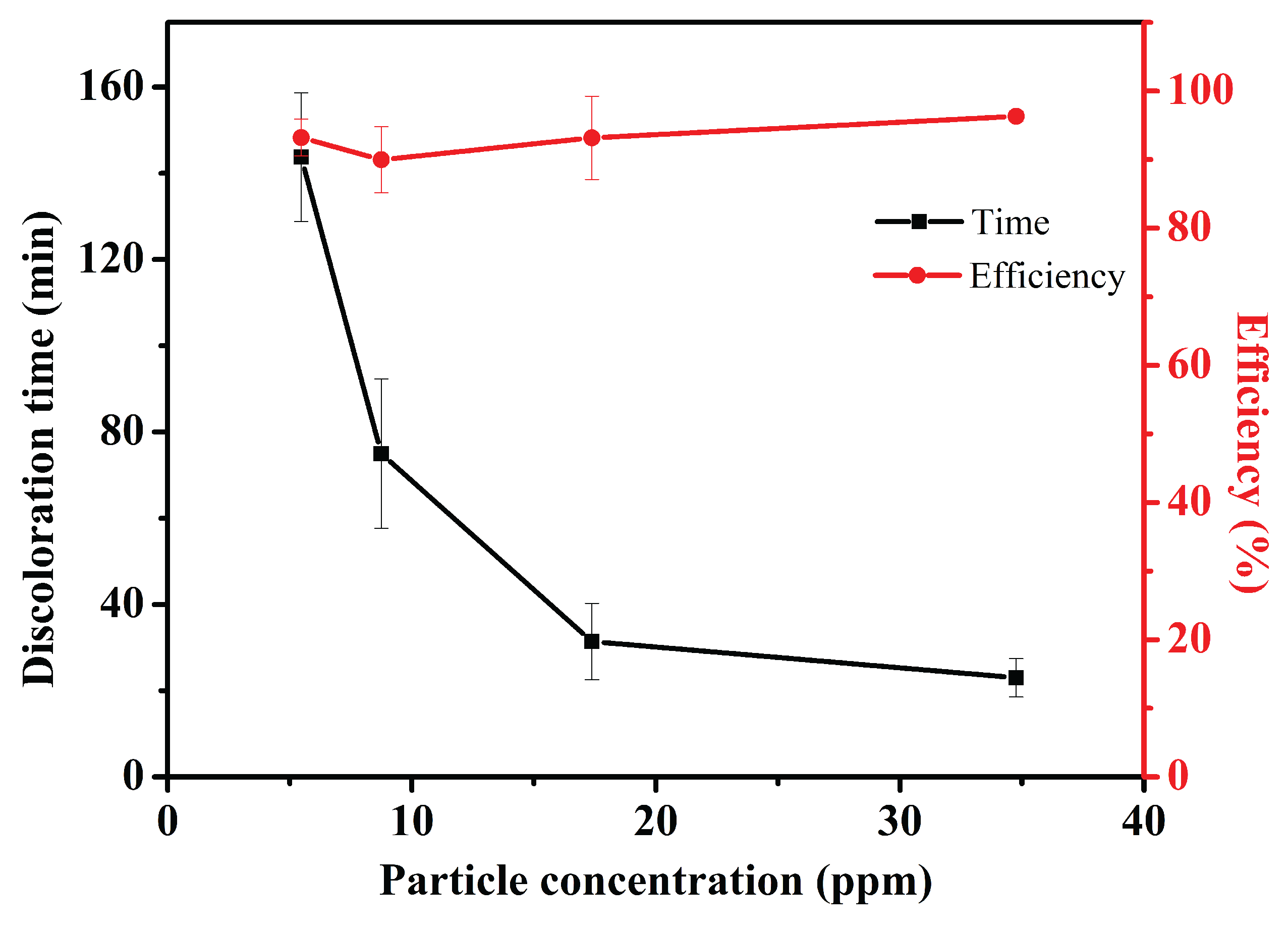 Preprints 169891 g006