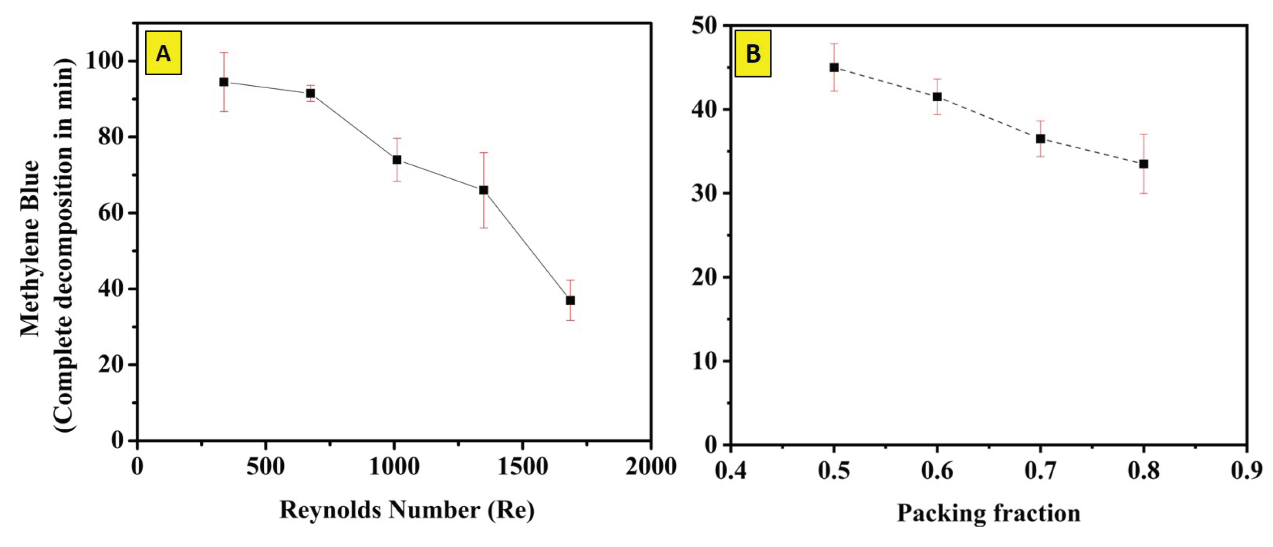 Preprints 169891 g008