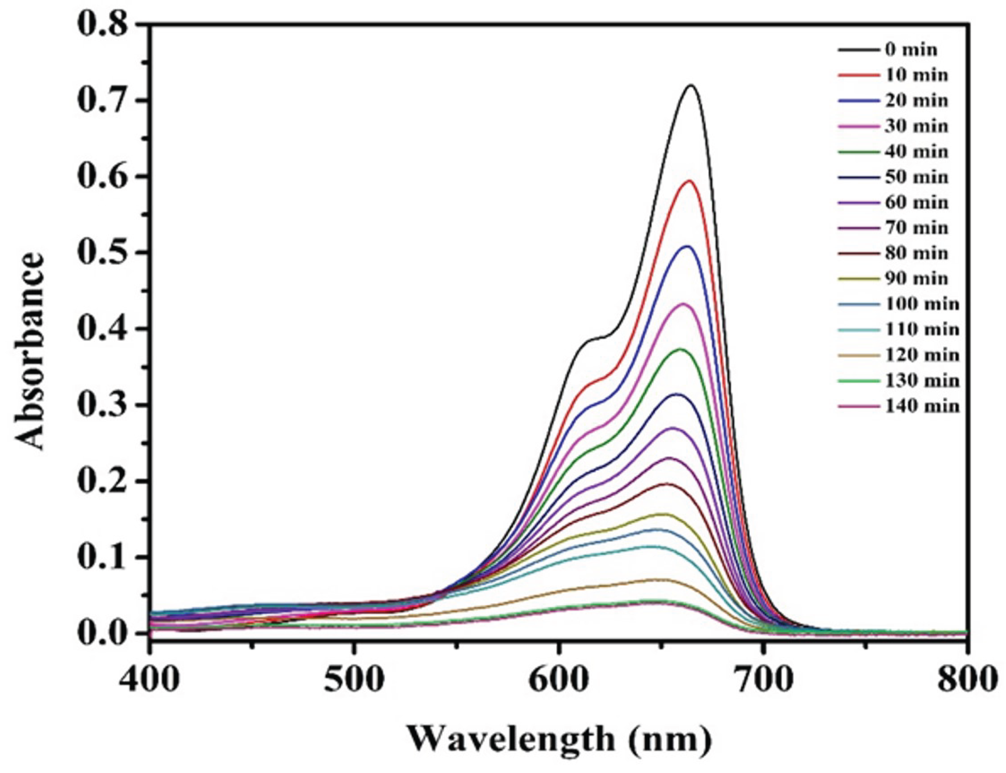 Preprints 169891 g011