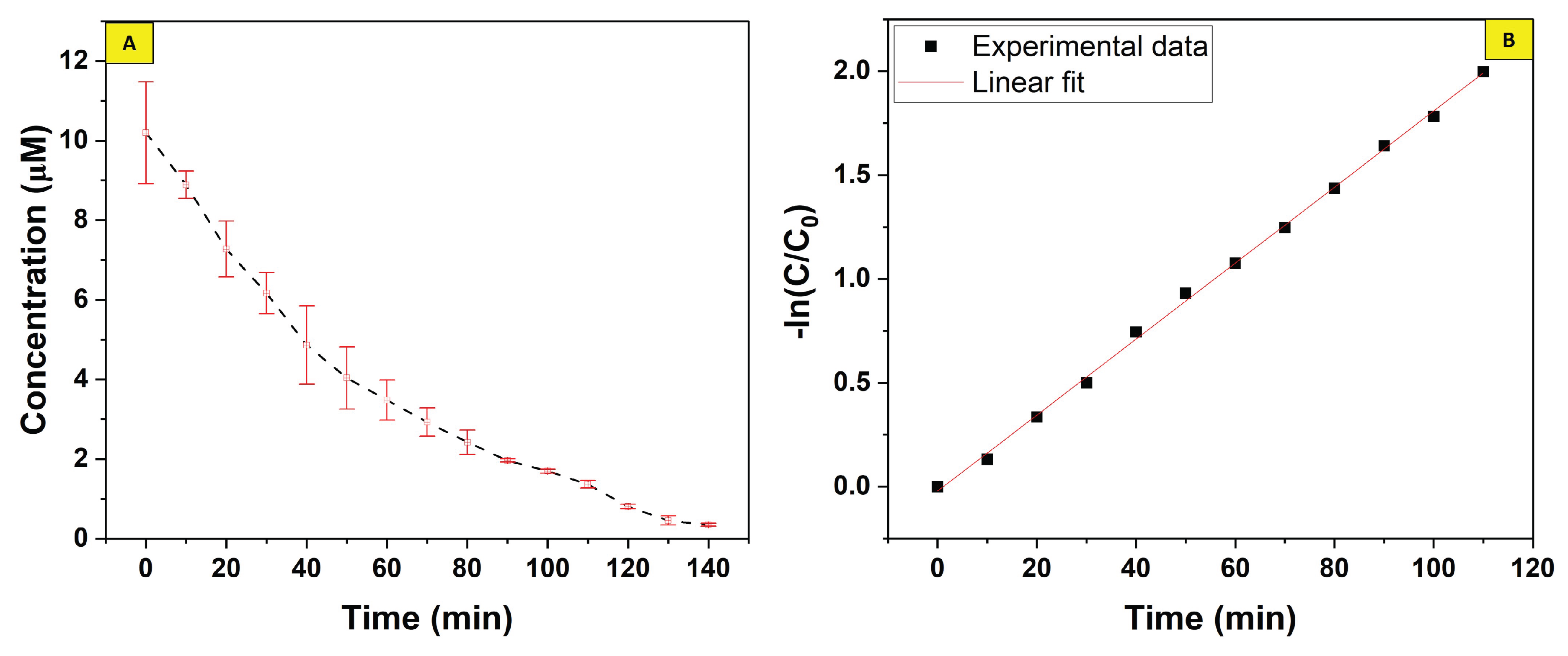 Preprints 169891 g012