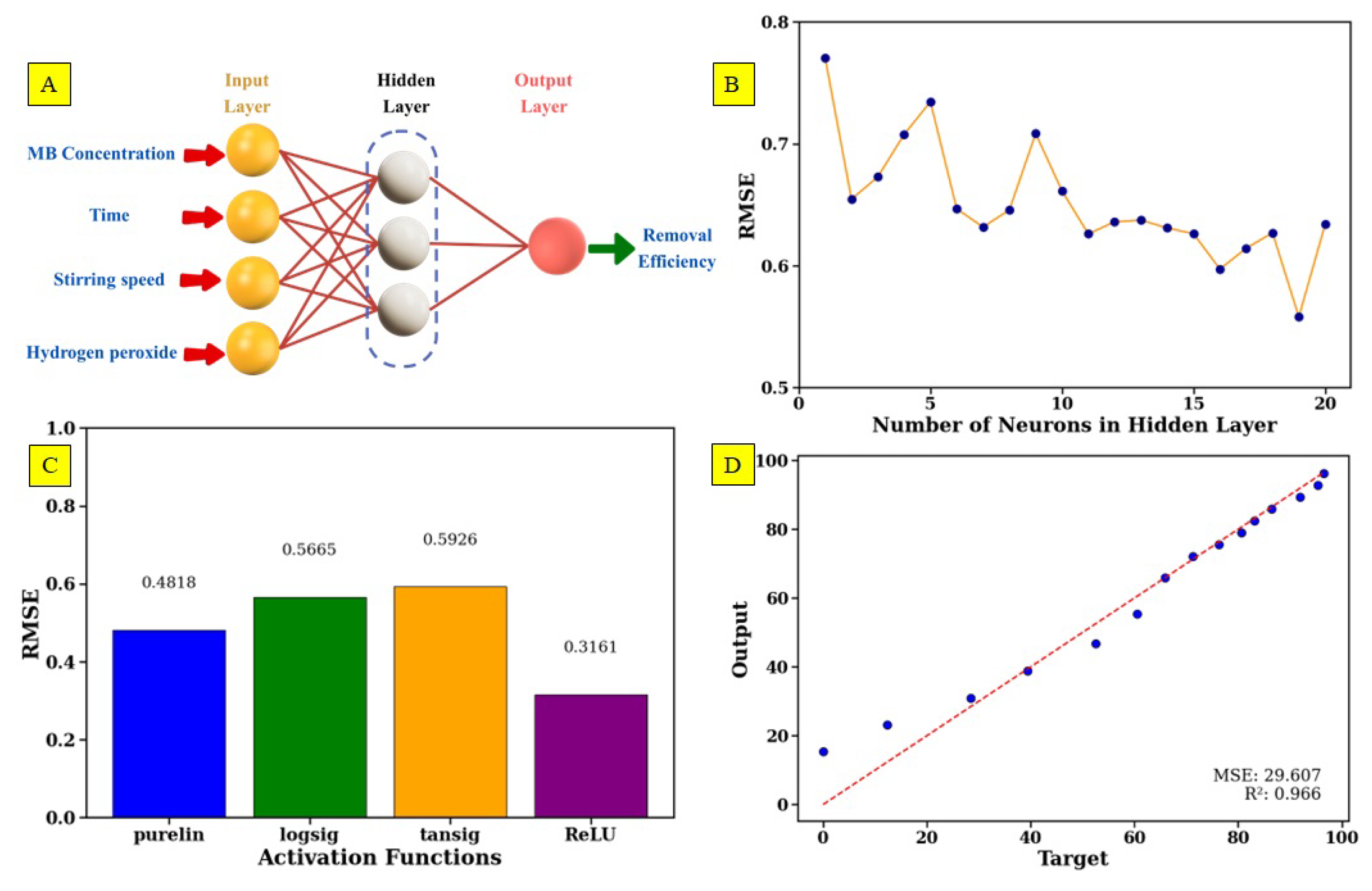 Preprints 169891 g013