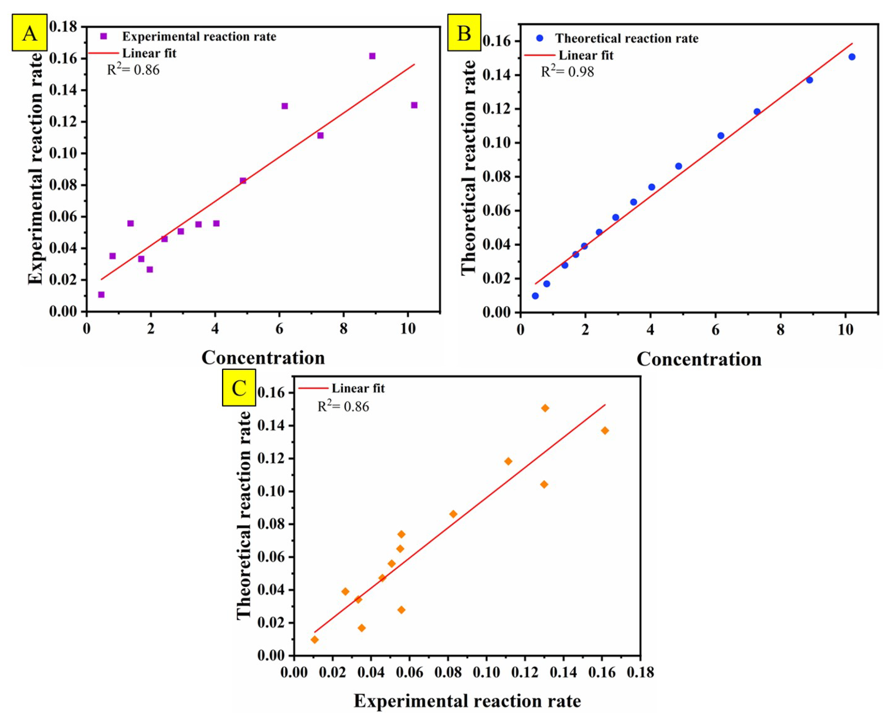 Preprints 169891 g015