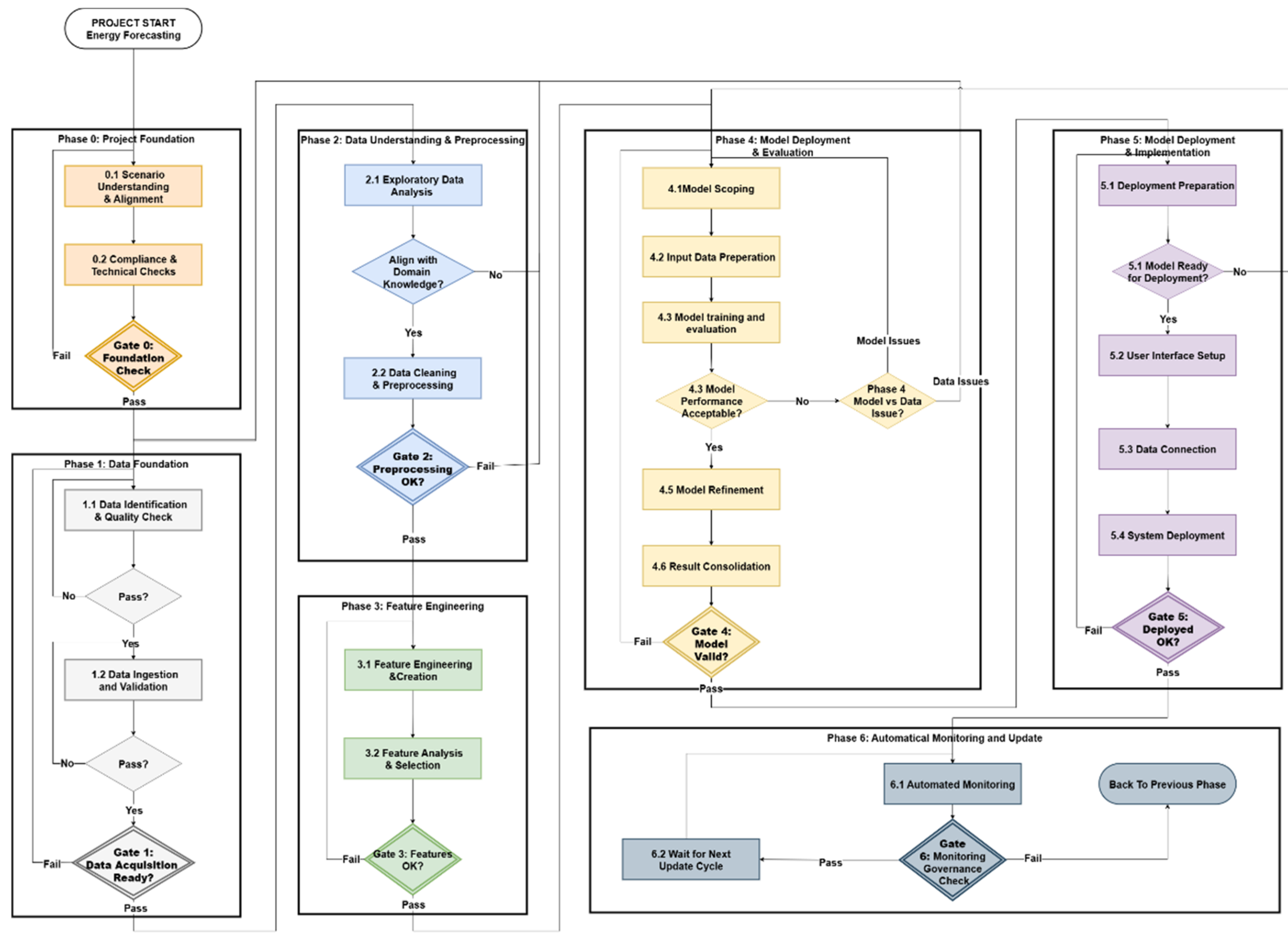 Preprints 172636 g001