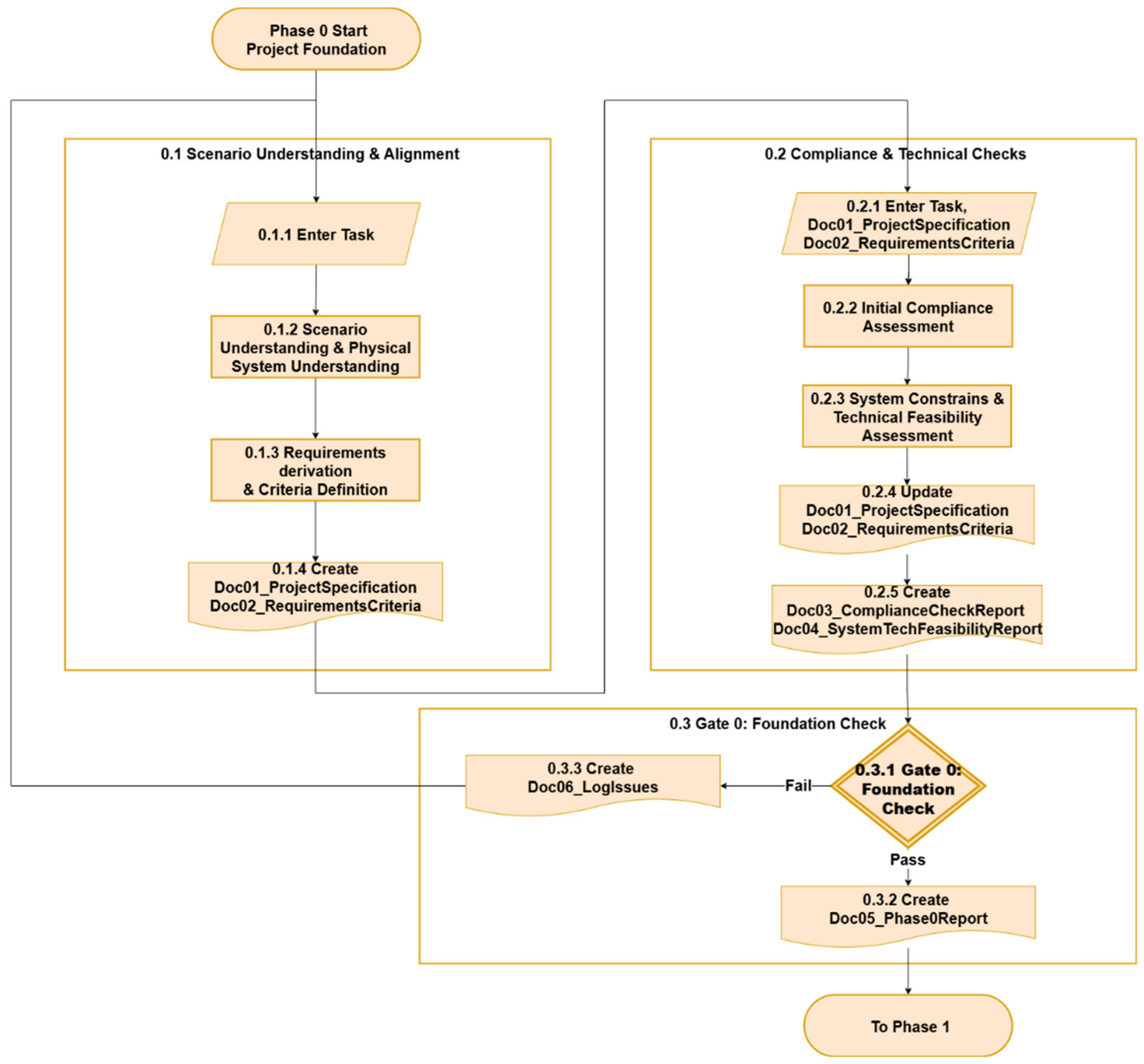 Preprints 172636 g002