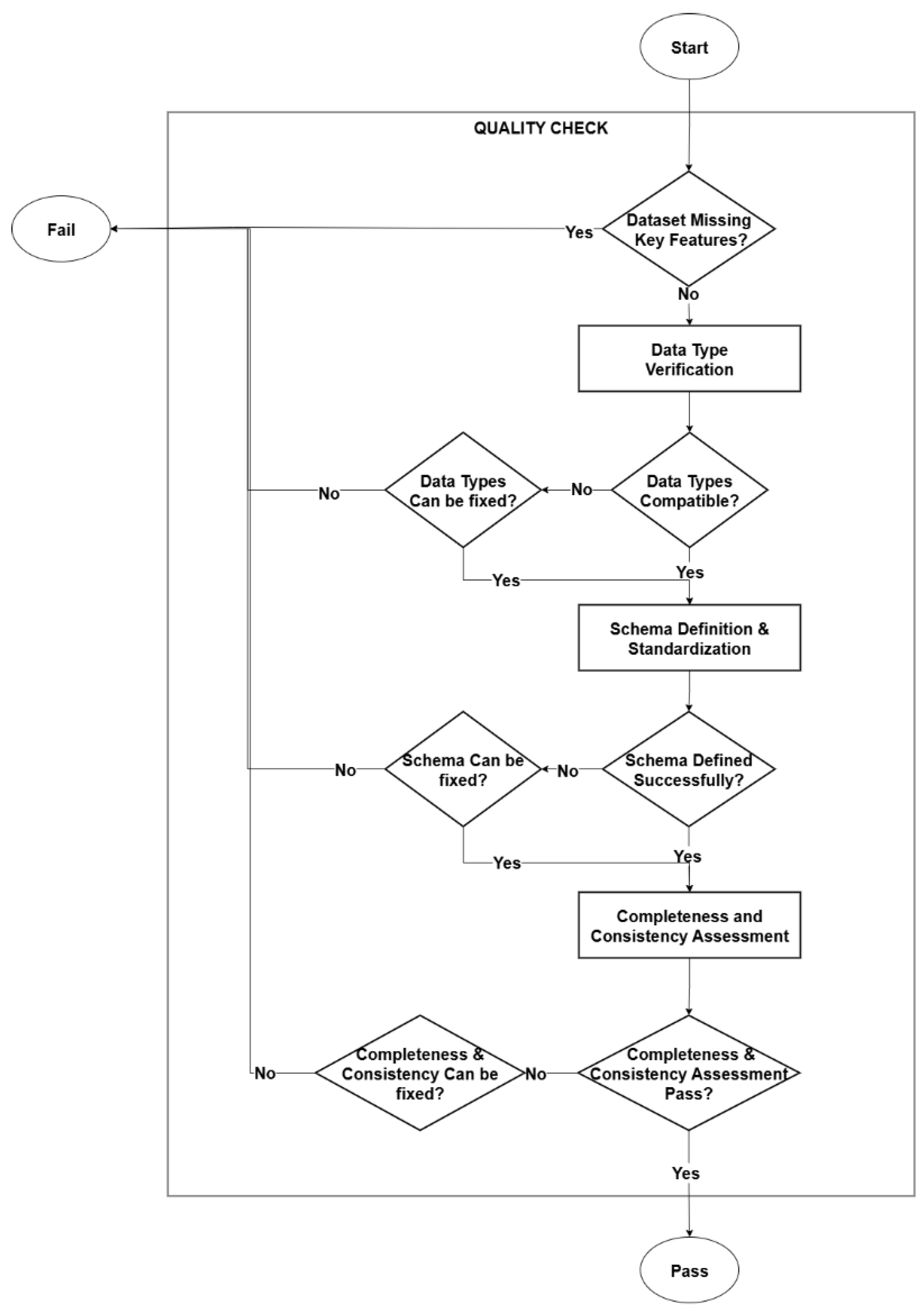 Preprints 172636 g004