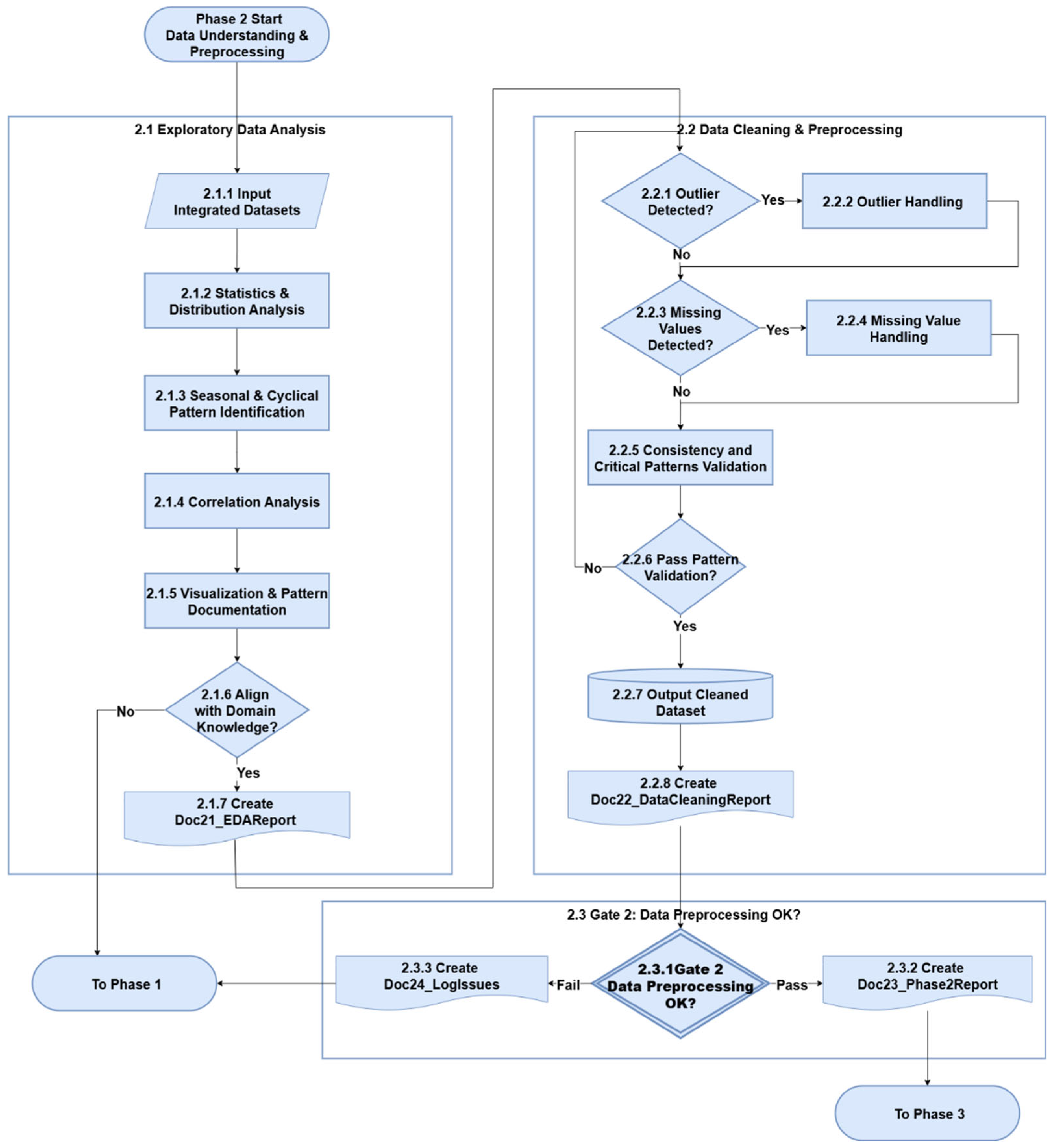 Preprints 172636 g005