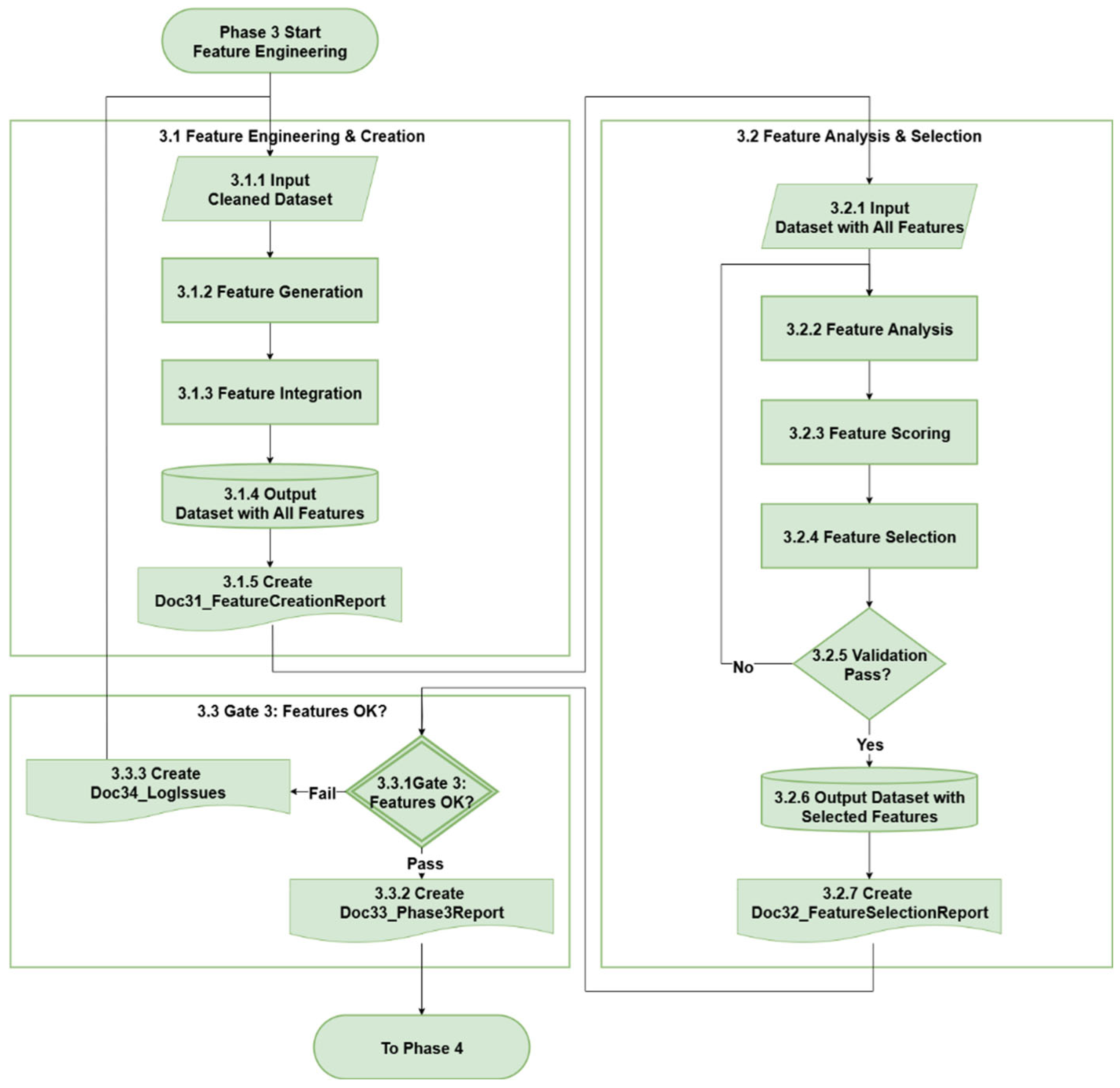 Preprints 172636 g006