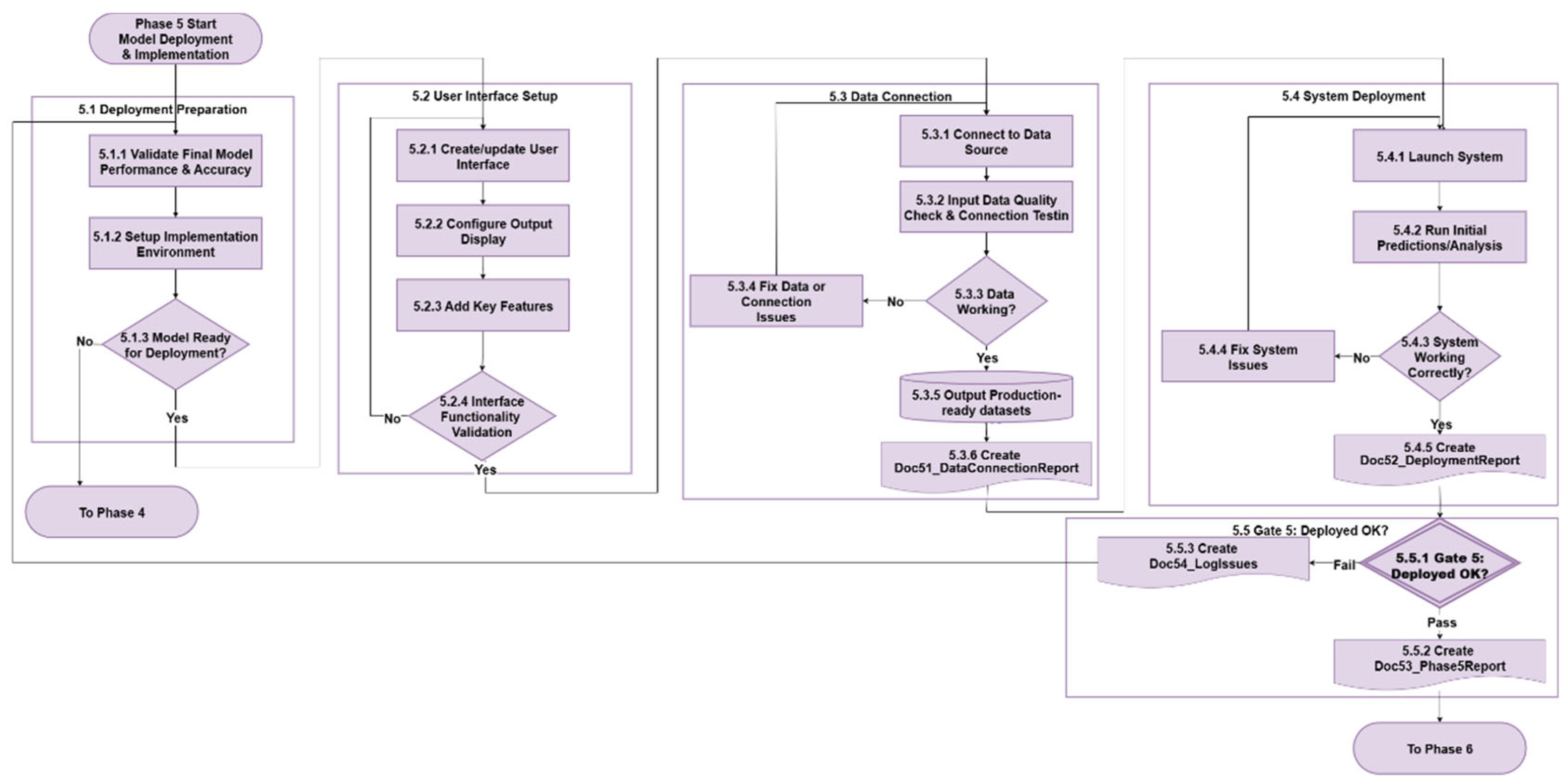 Preprints 172636 g008