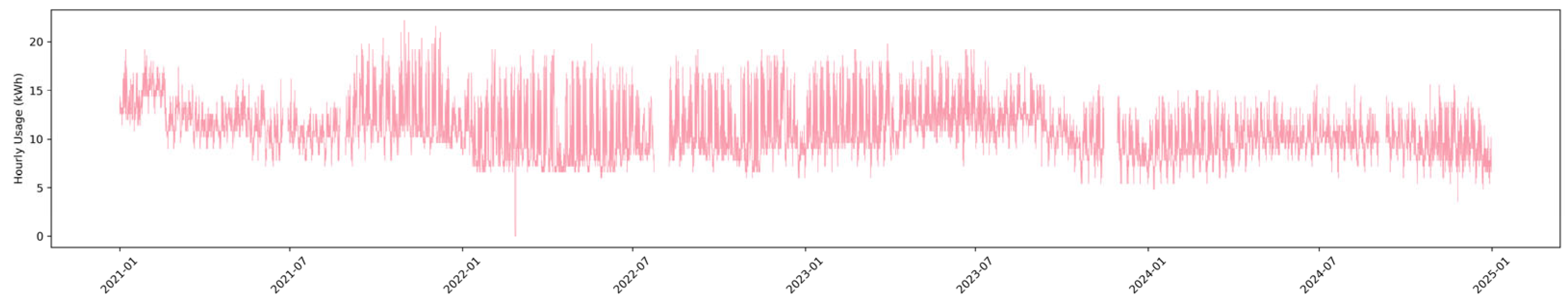 Preprints 172636 g010