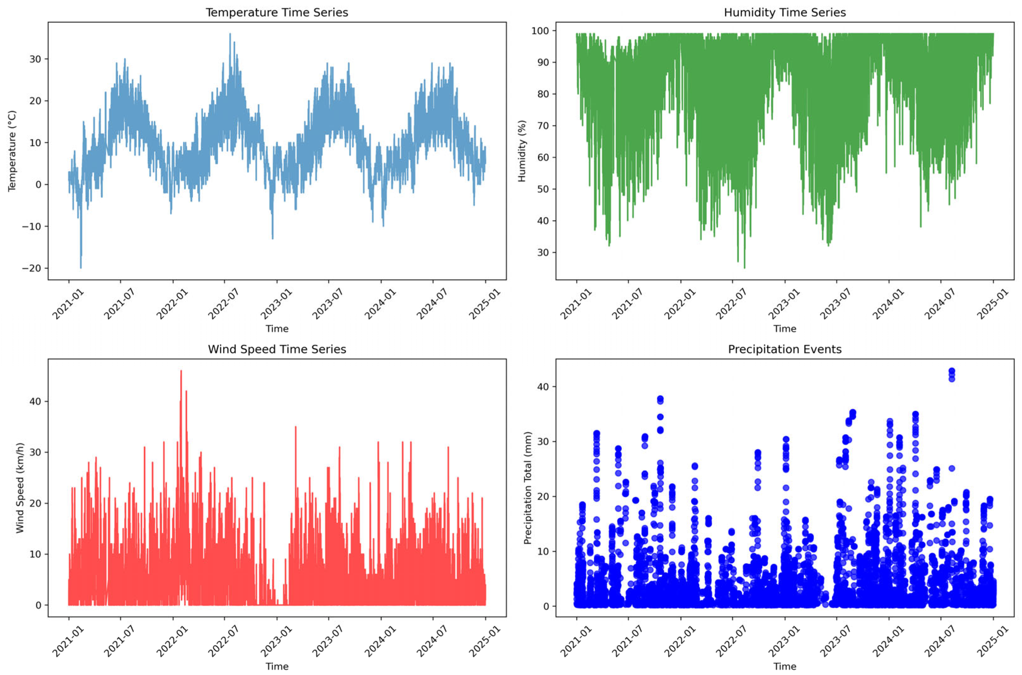 Preprints 172636 g011