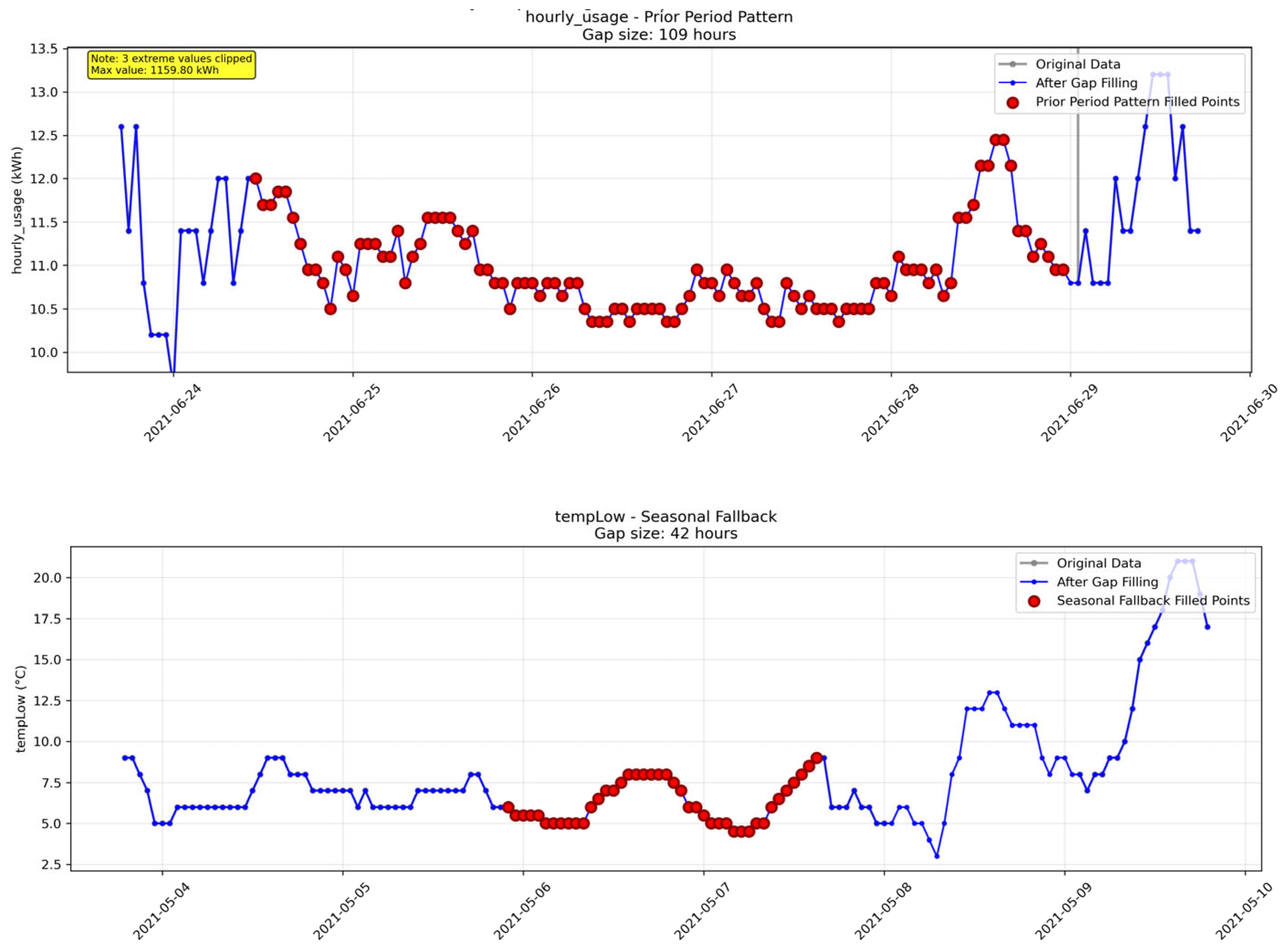 Preprints 172636 g013a
