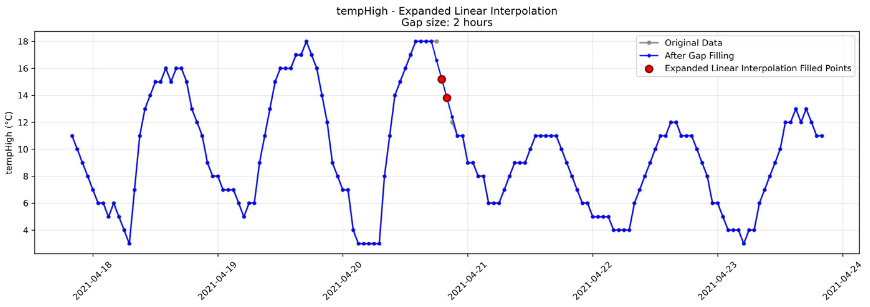 Preprints 172636 g013b