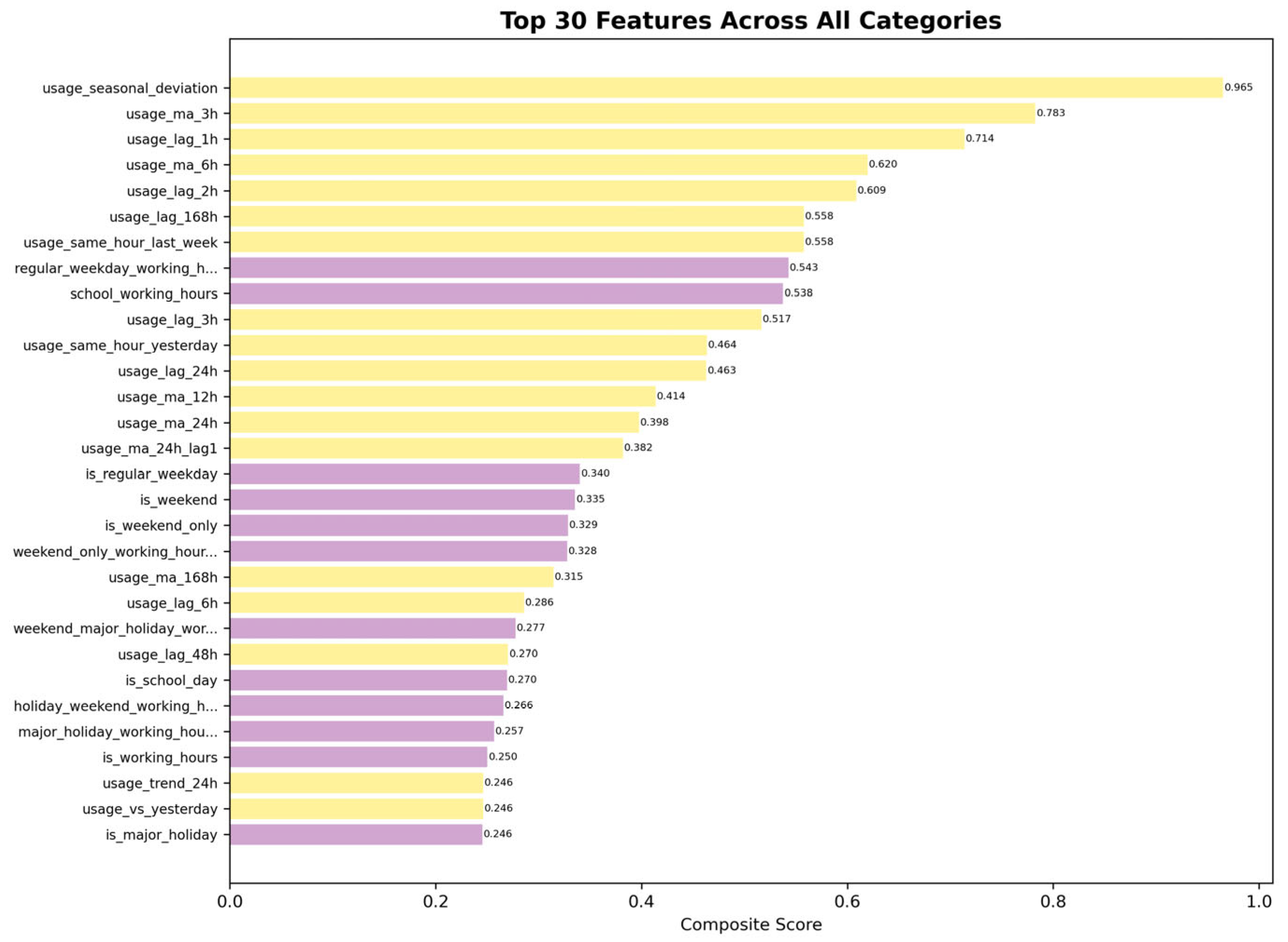 Preprints 172636 g014