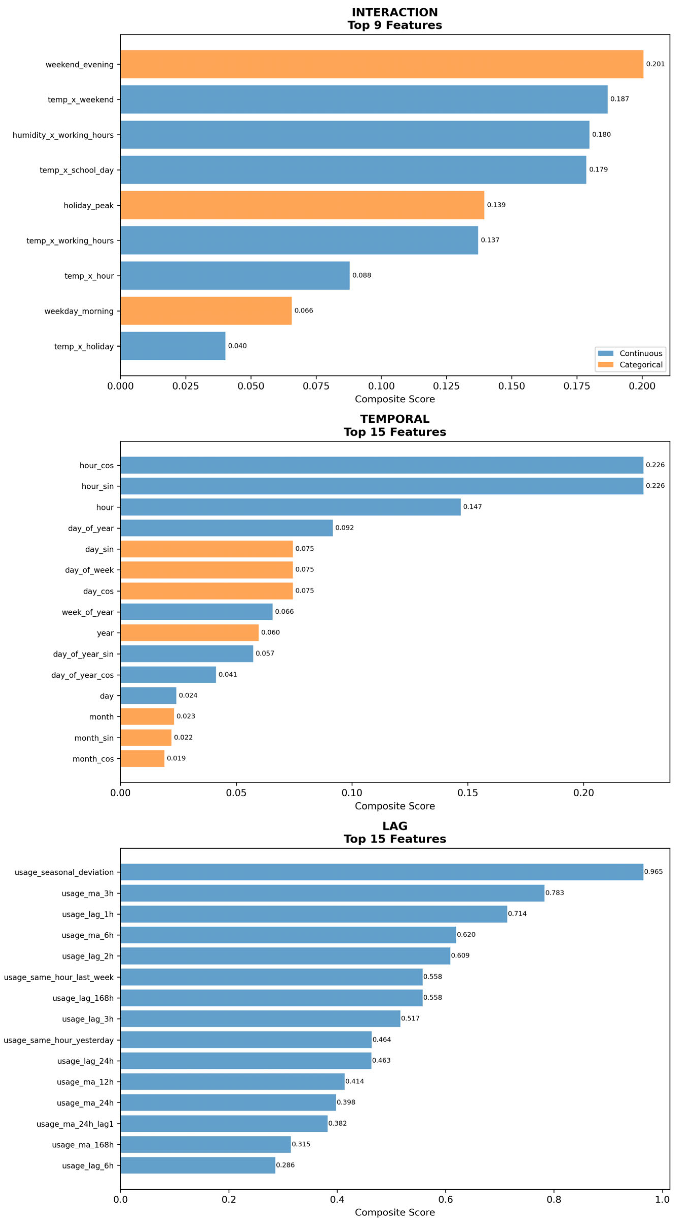 Preprints 172636 g015