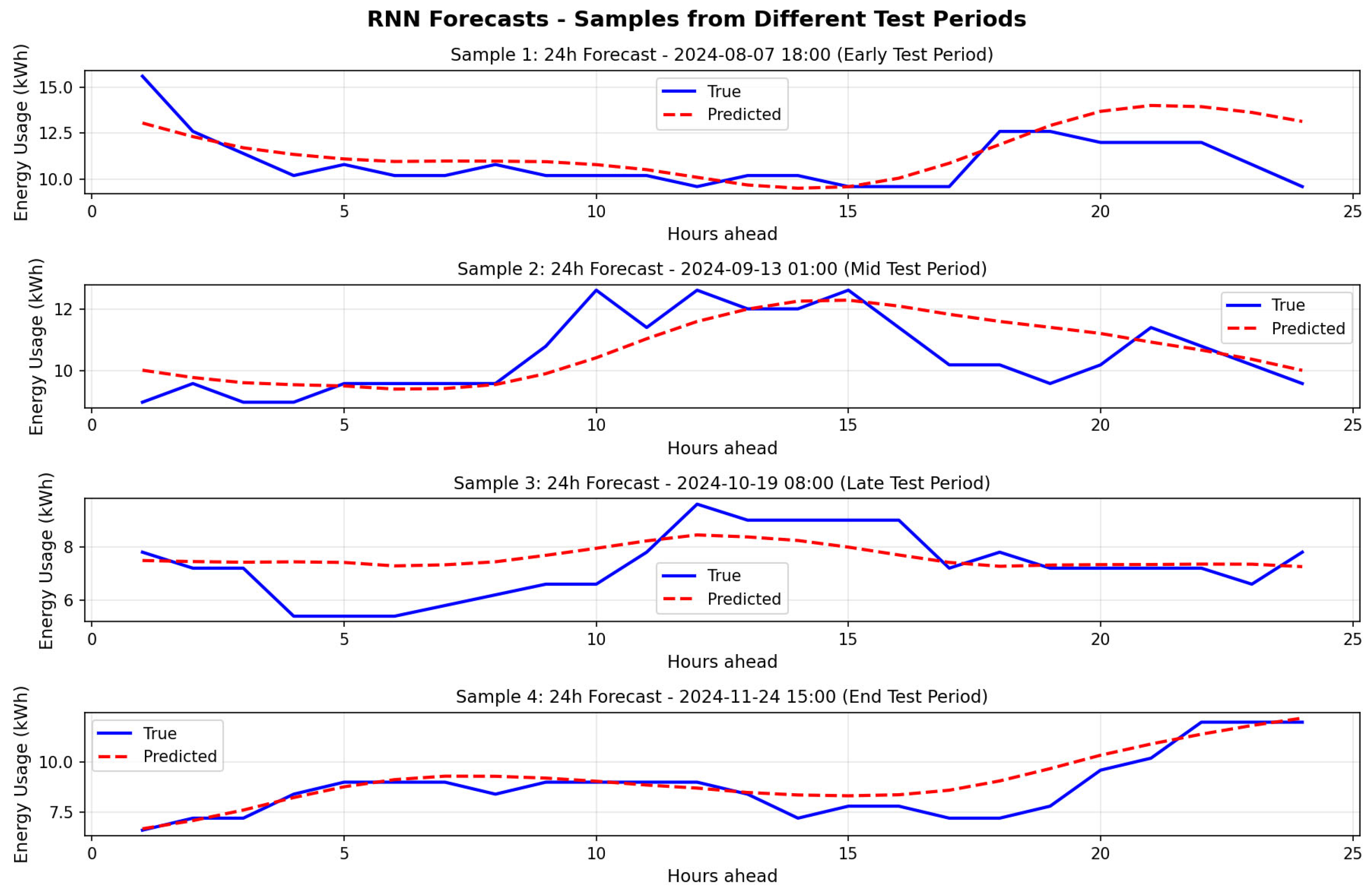 Preprints 172636 g017