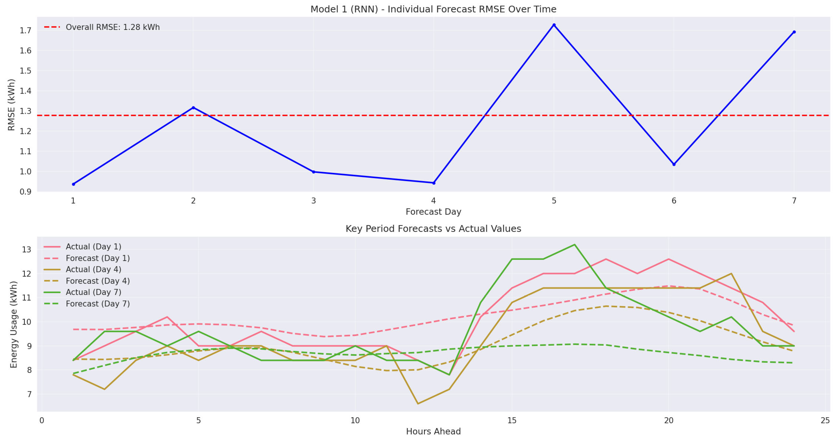 Preprints 172636 g018